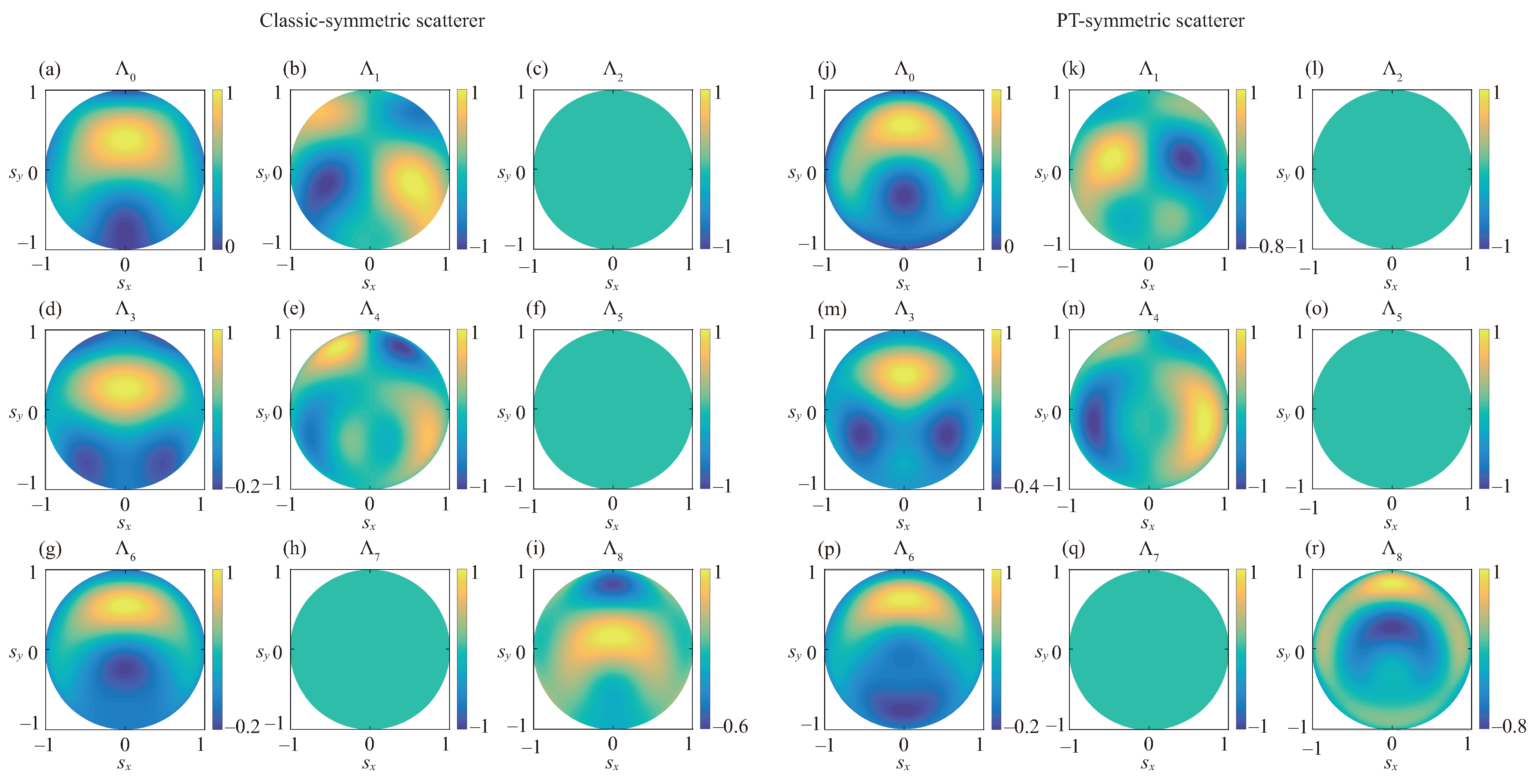 Photonics 09 00140 g008