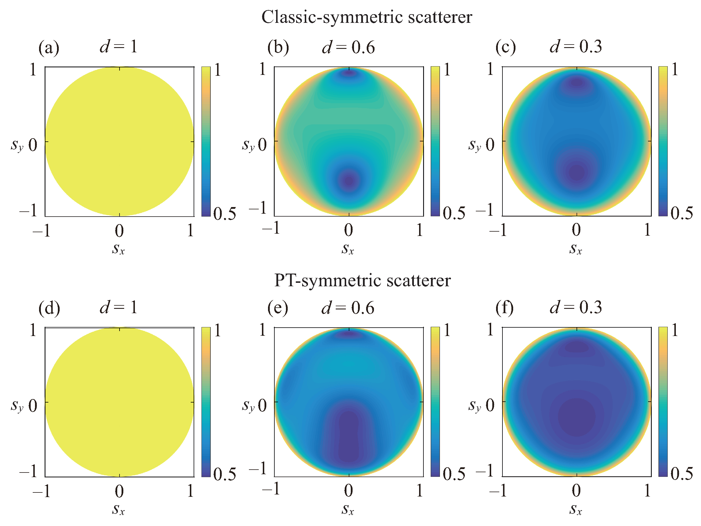 Photonics 09 00140 g009