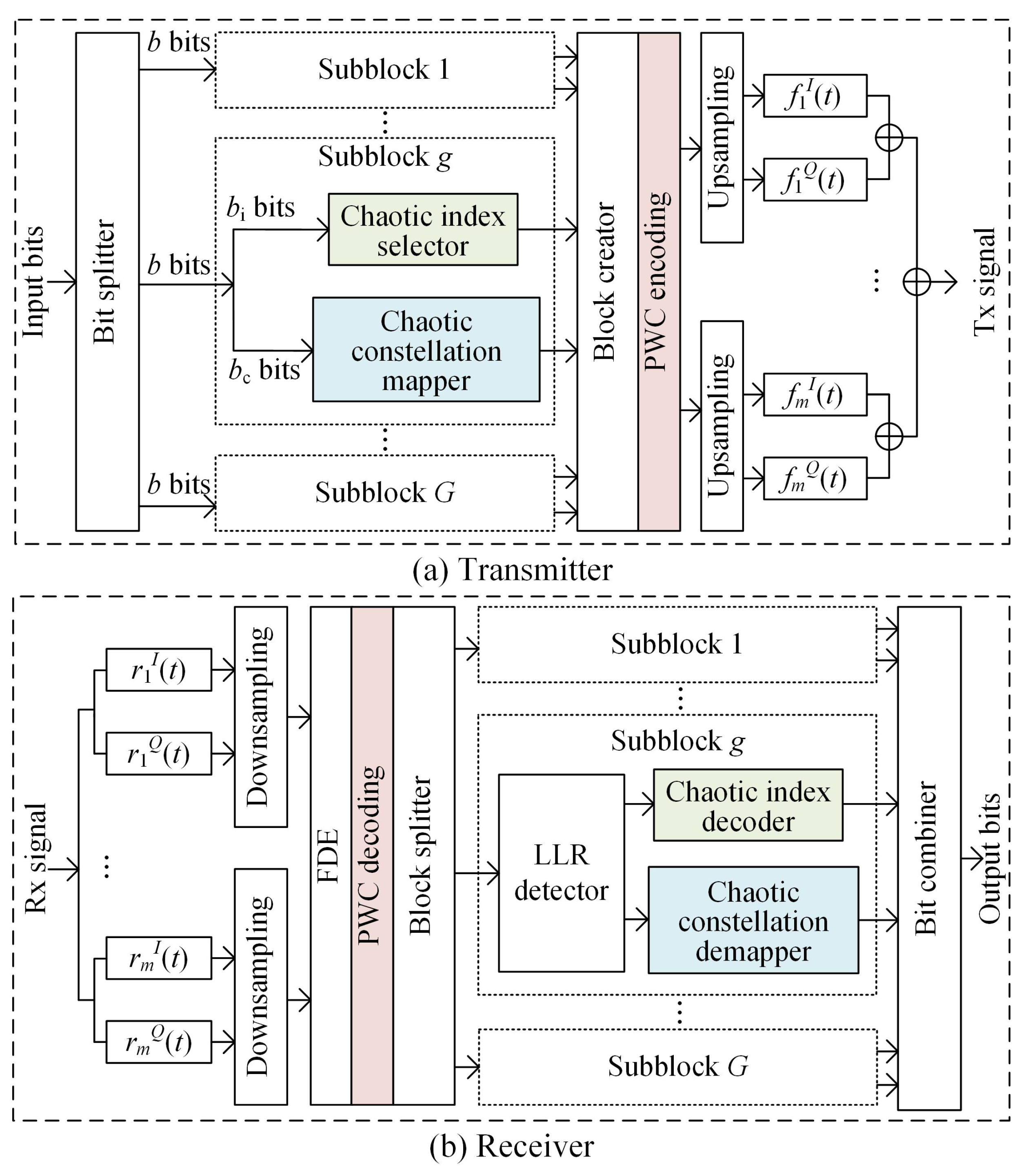 Photonics 09 00141 g001