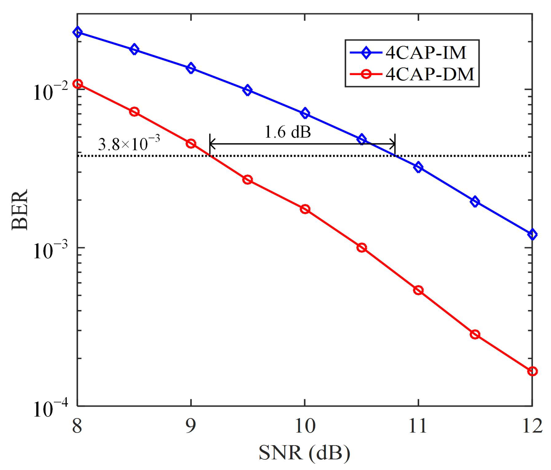 Photonics 09 00141 g003