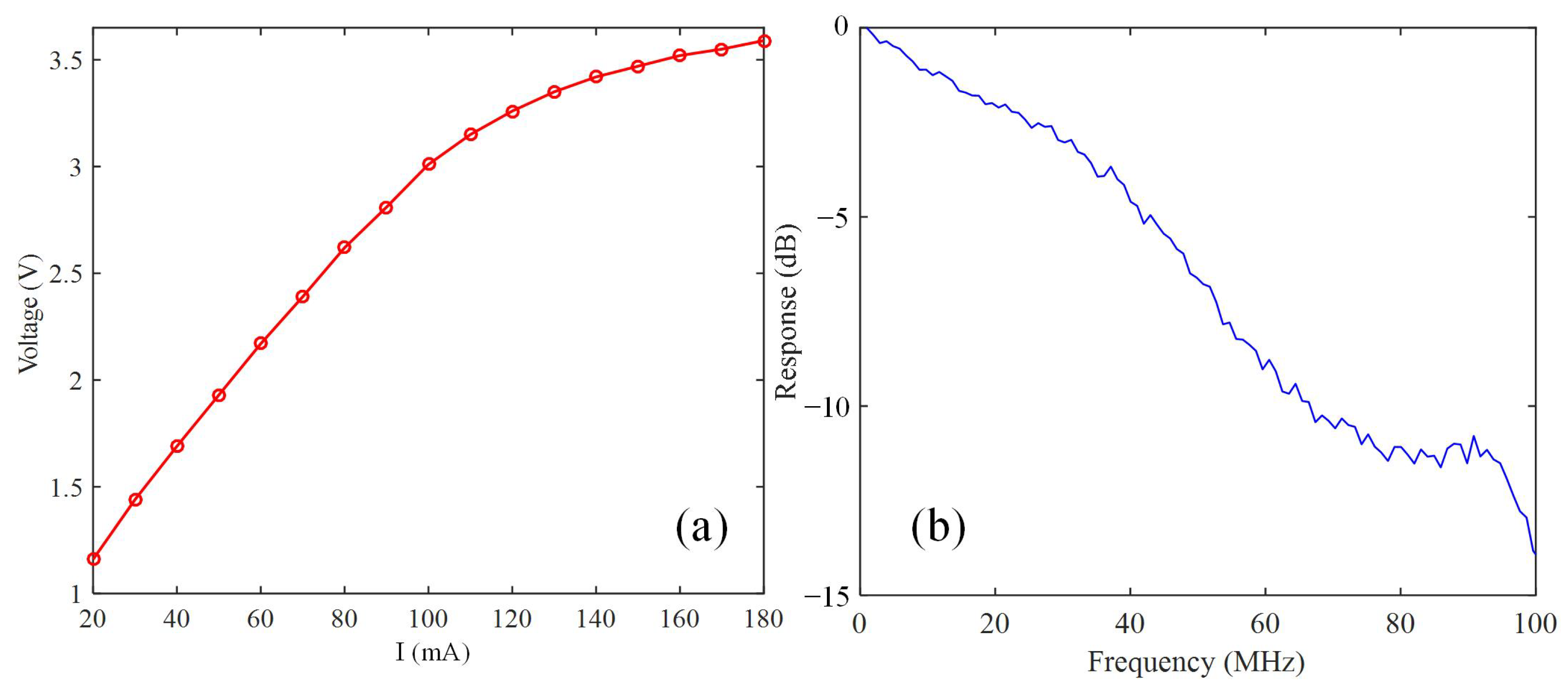 Photonics 09 00141 g005