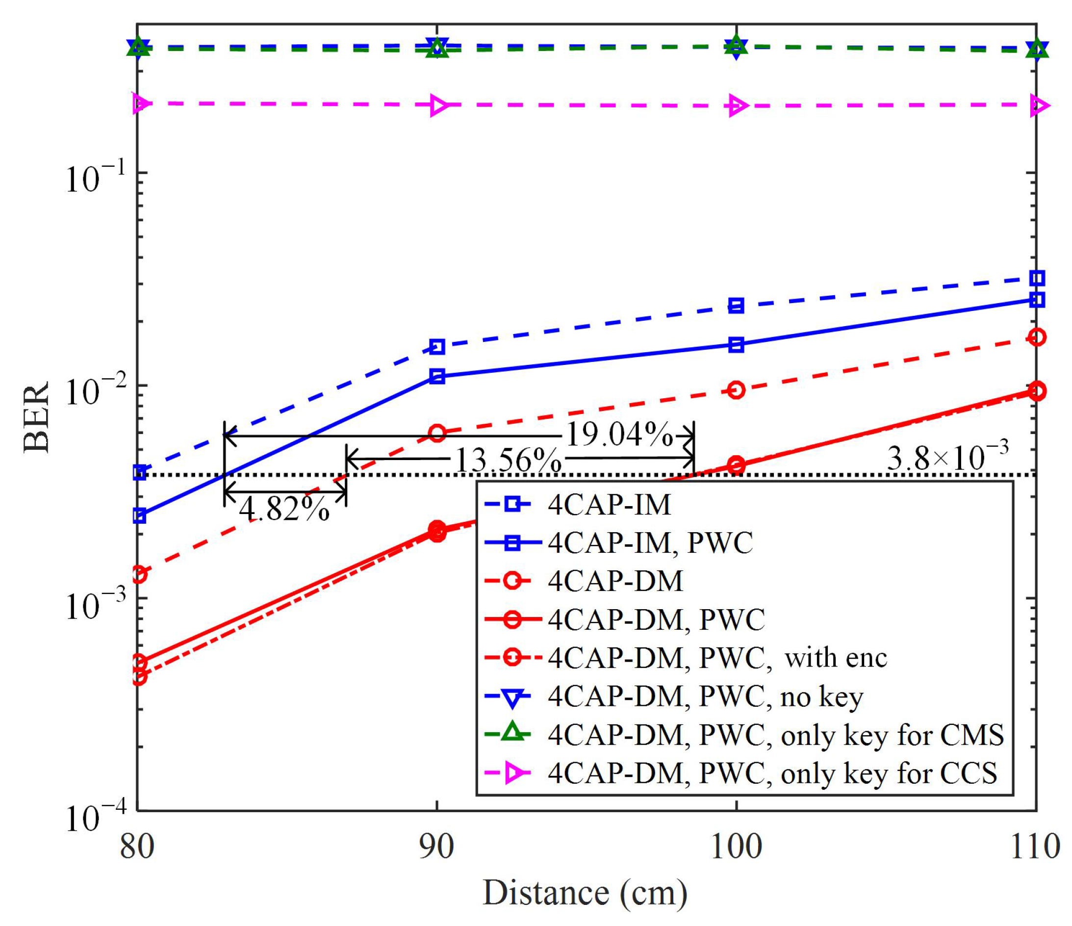 Photonics 09 00141 g007