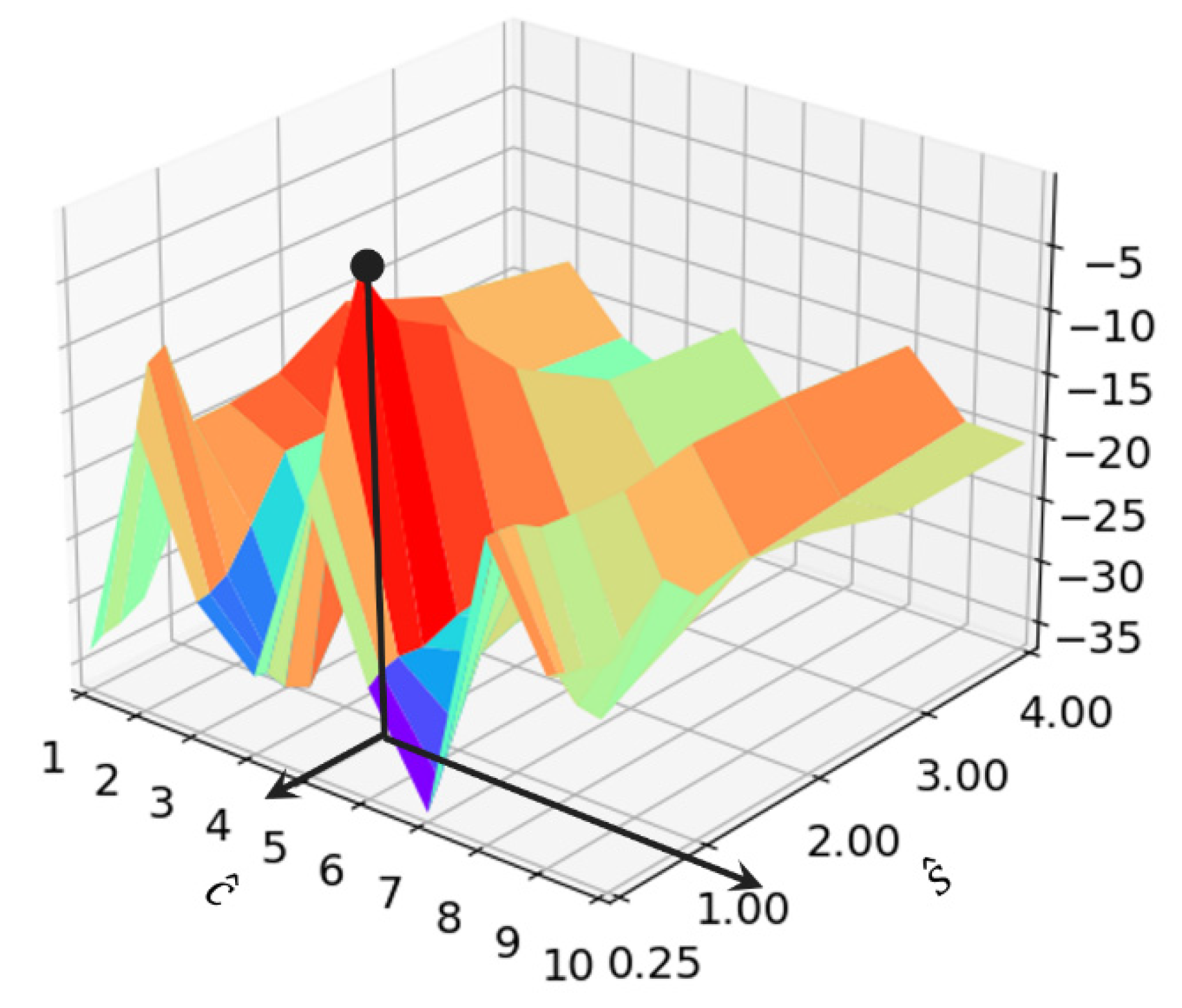 Photonics 09 00142 g008 550
