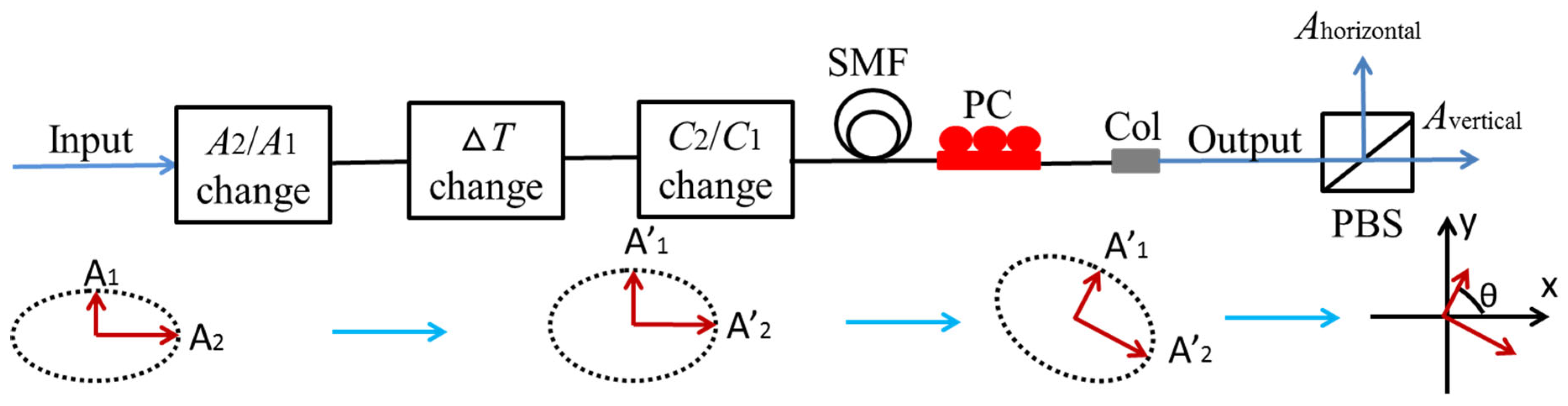 Photonics 09 00143 g001 550