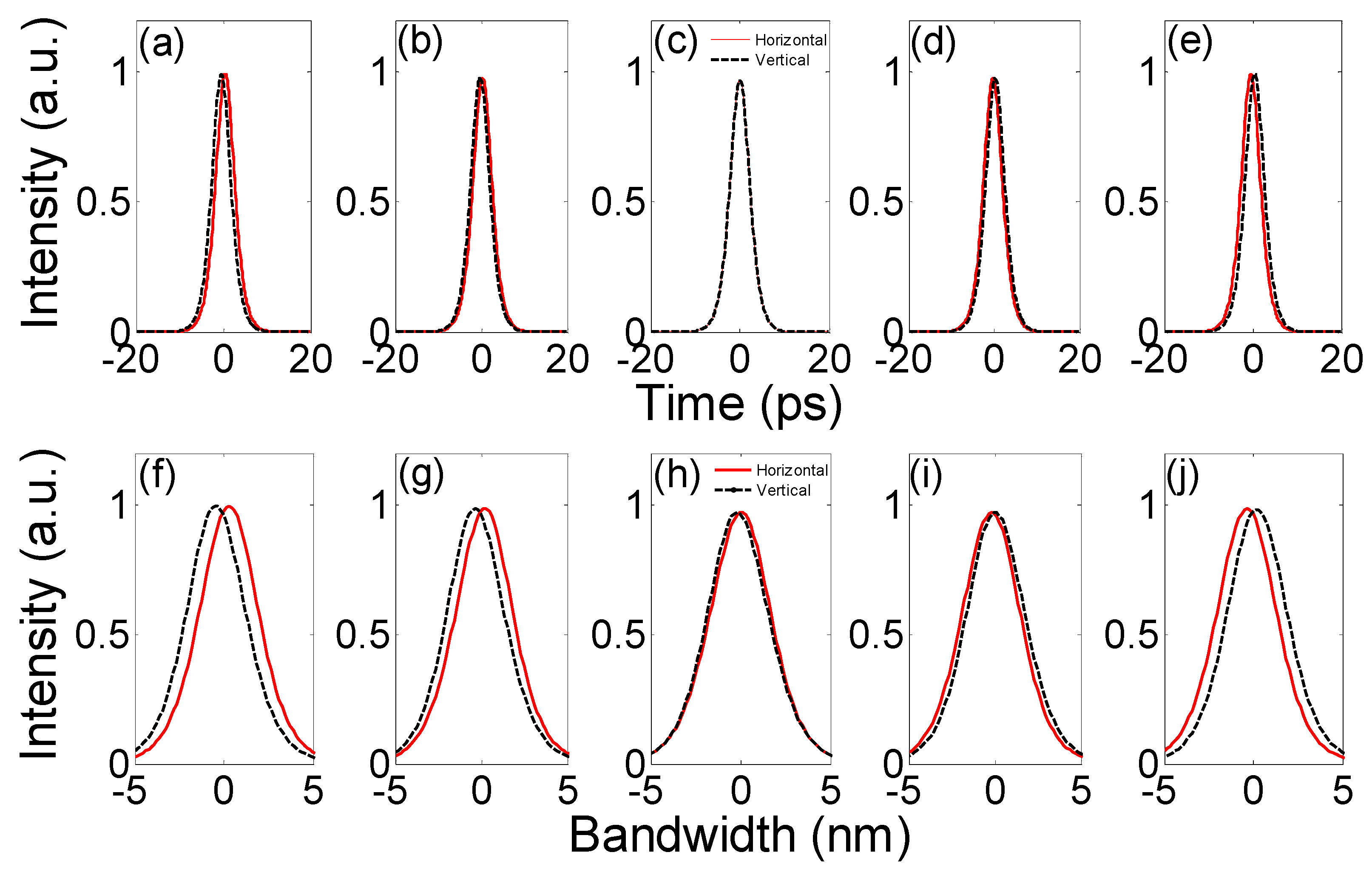 Photonics 09 00143 g003 550