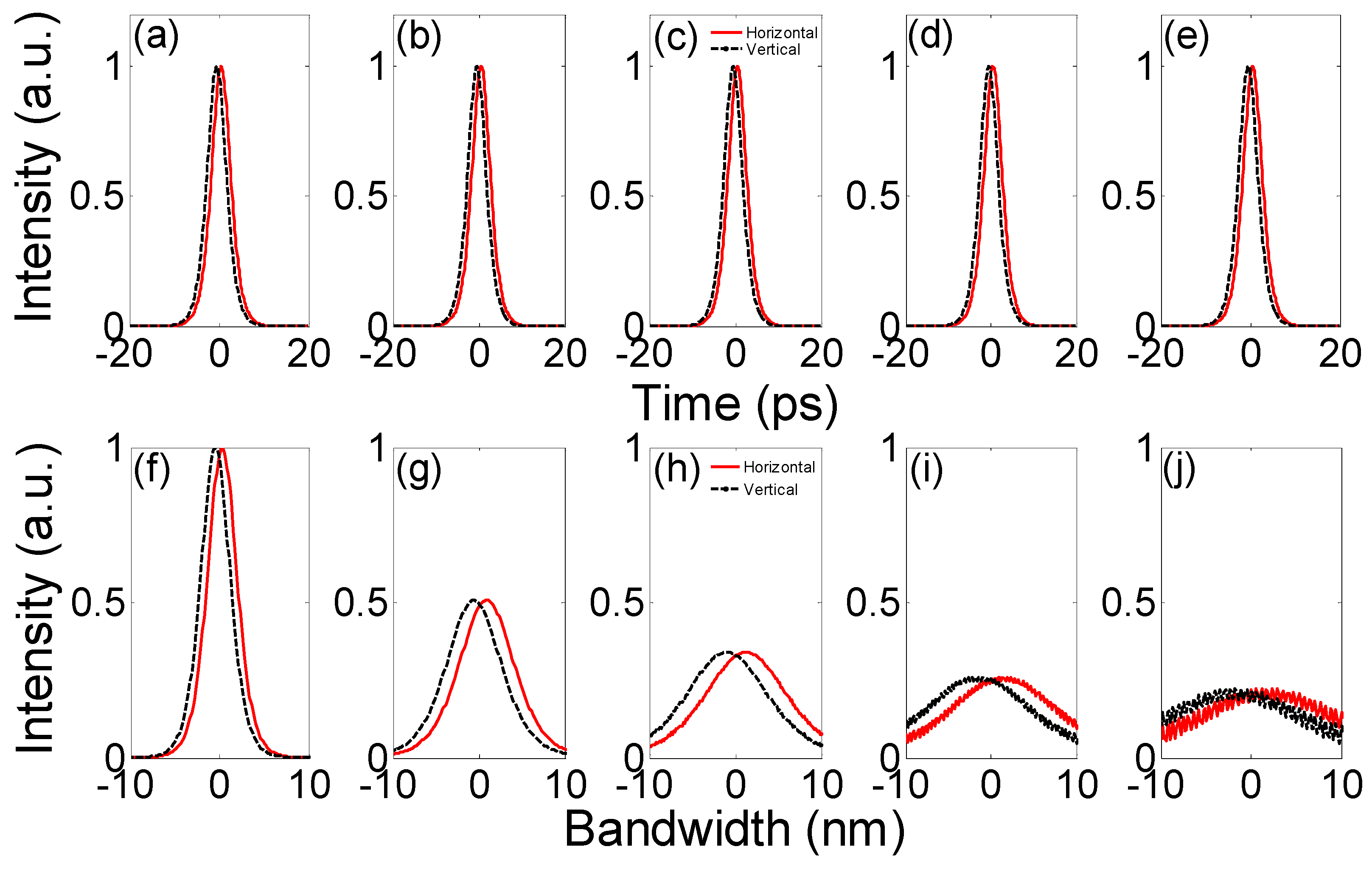 Photonics 09 00143 g005 550