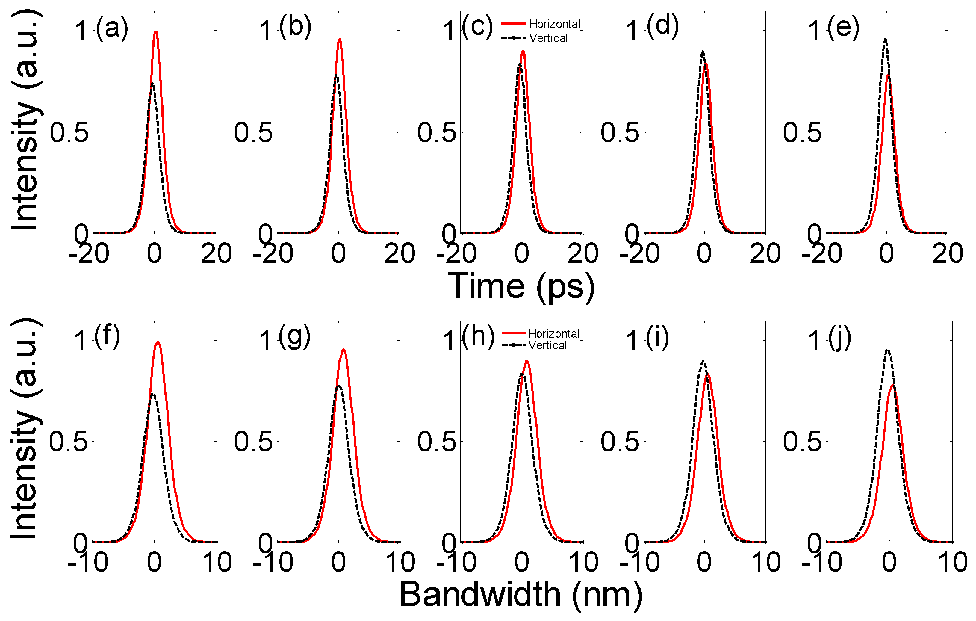 Photonics 09 00143 g006 550