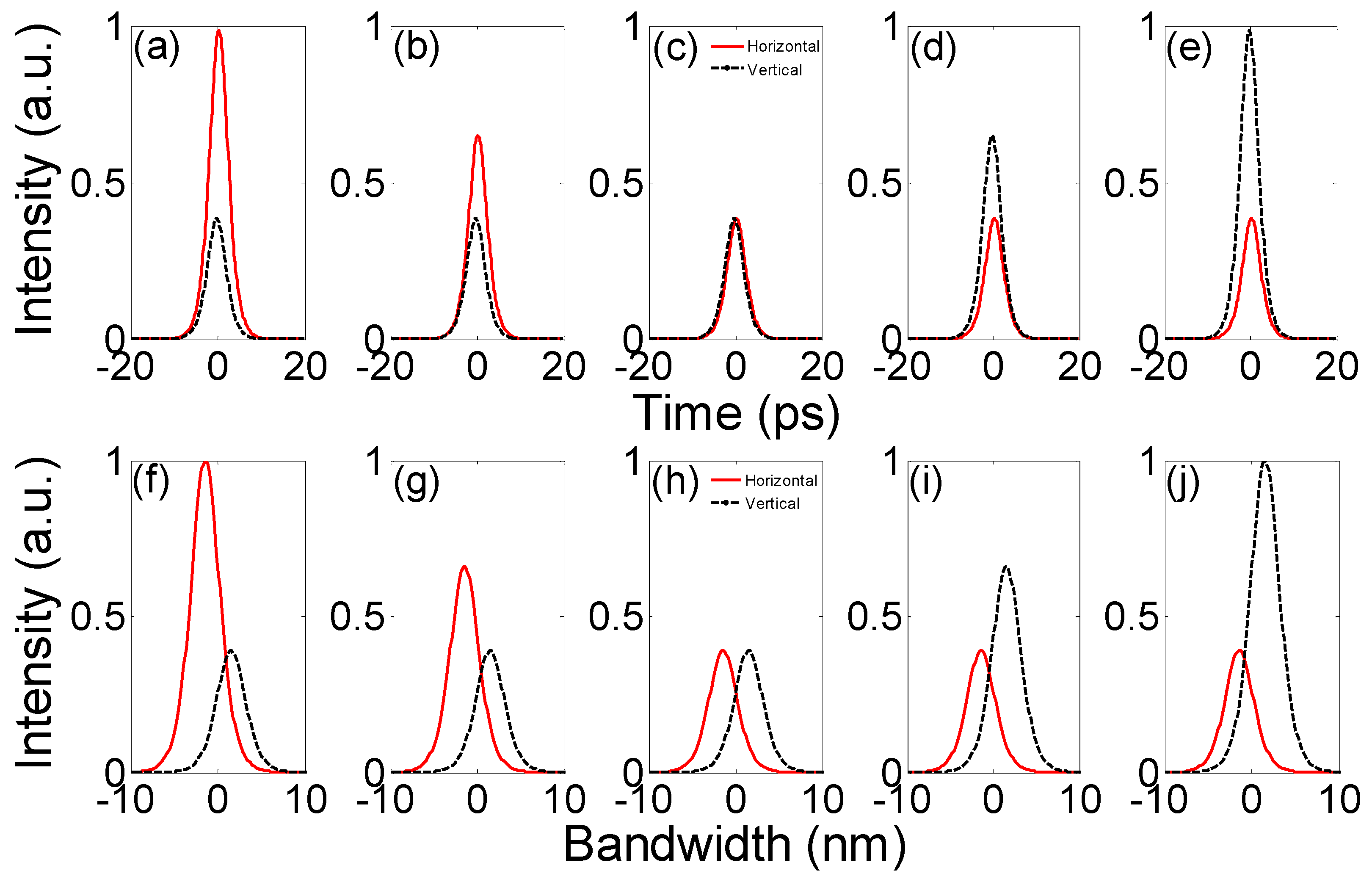 Photonics 09 00143 g007 550