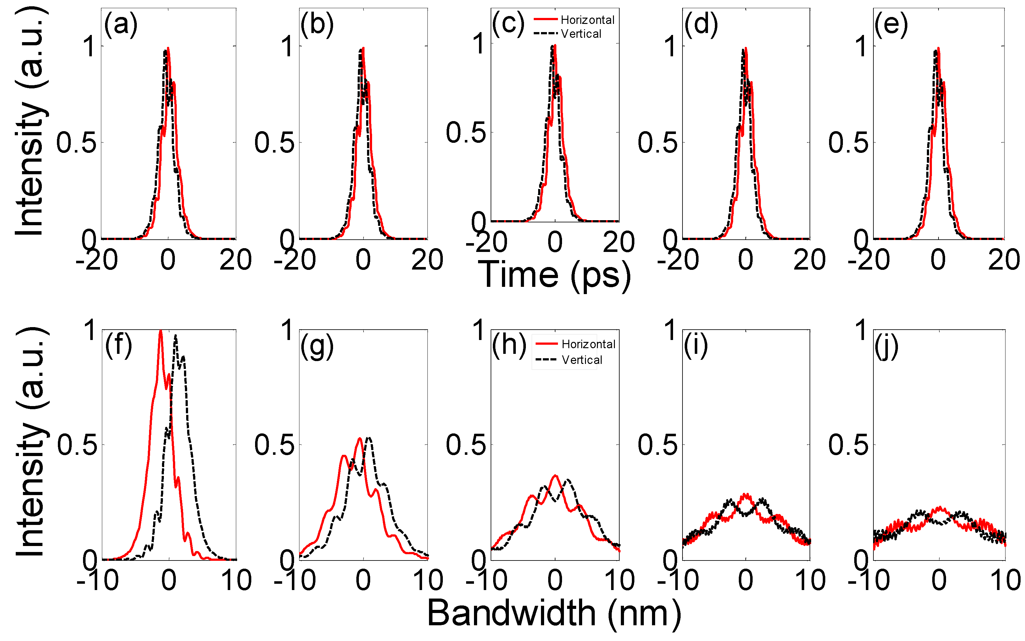 Photonics 09 00143 g010 550