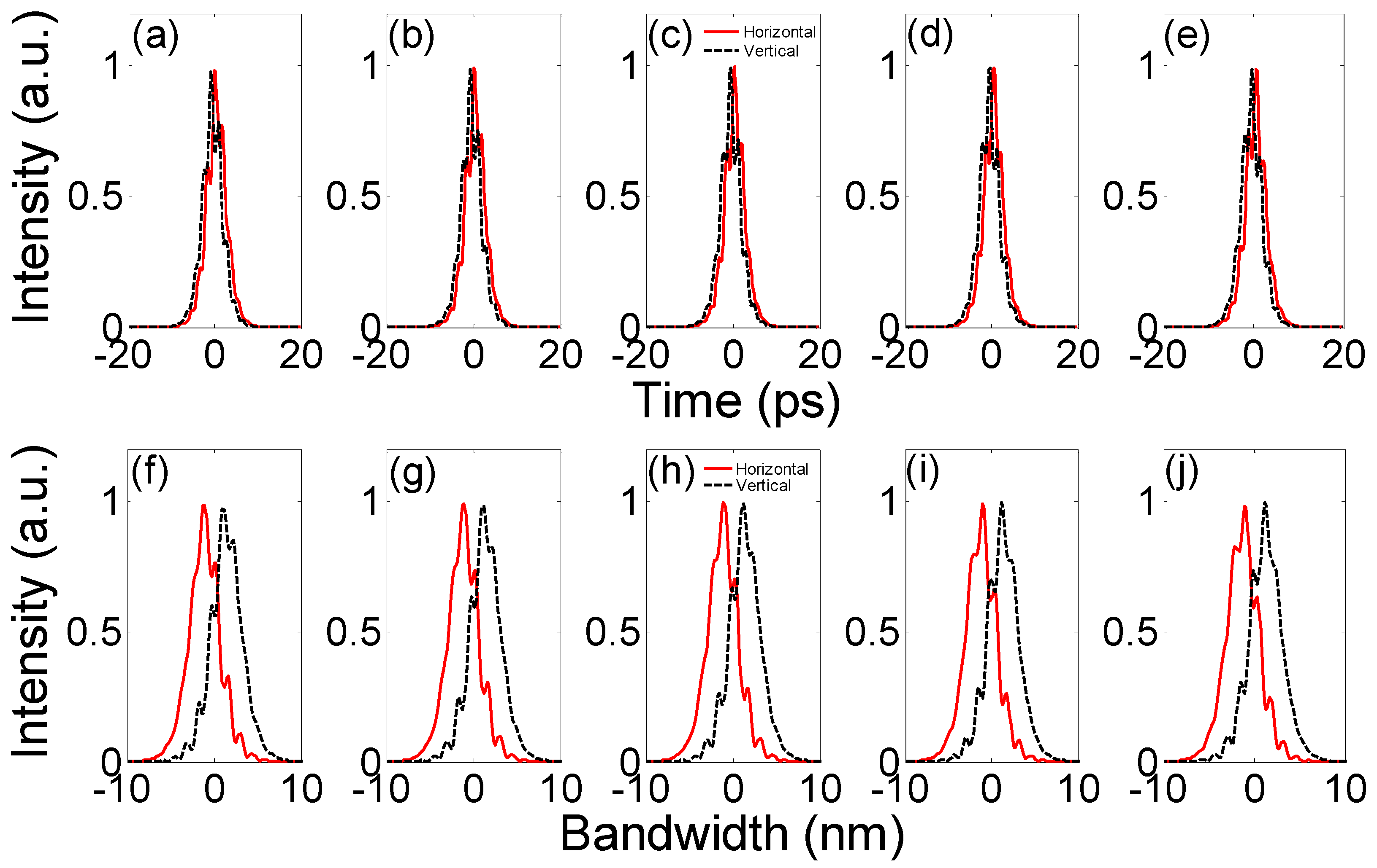 Photonics 09 00143 g011 550