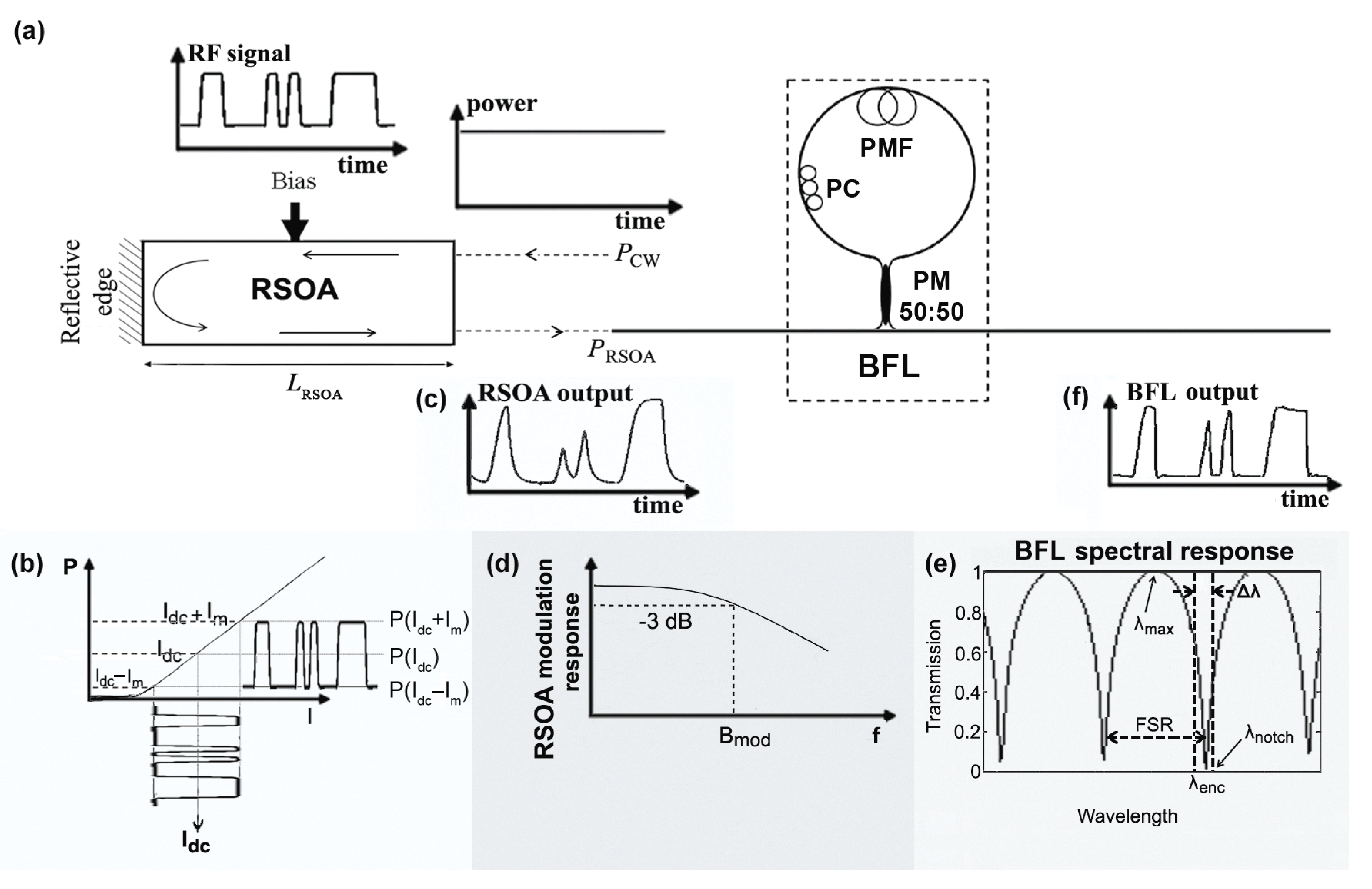 Photonics 09 00147 g001