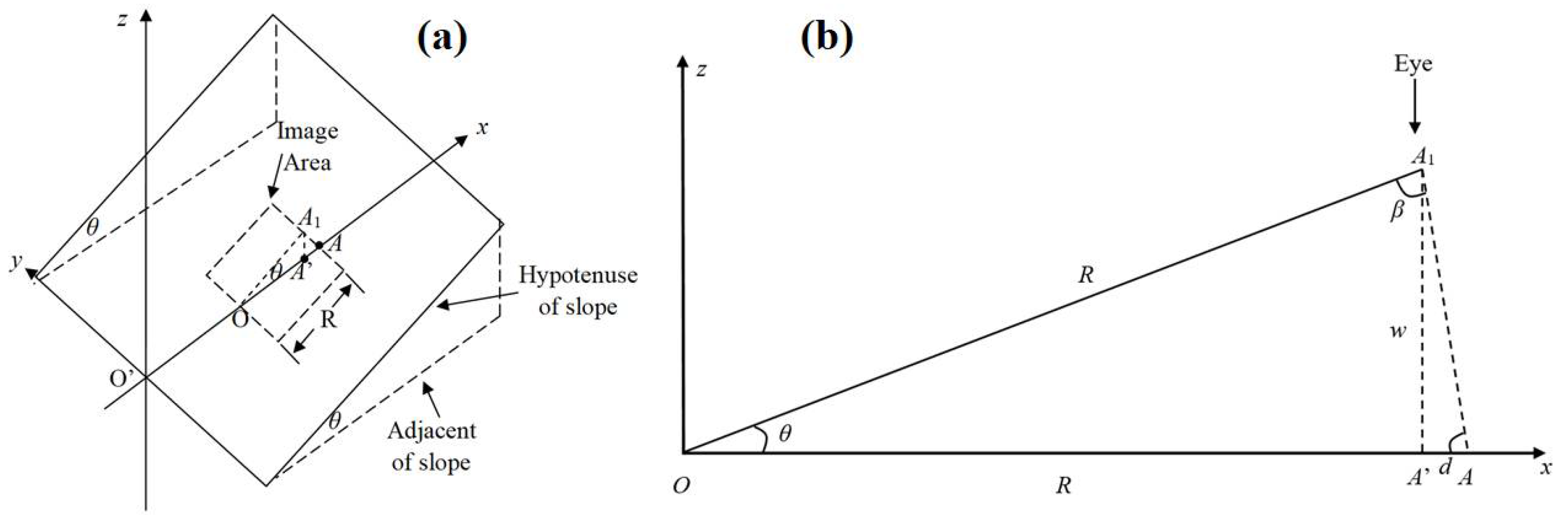 Photonics 09 00148 g003 550