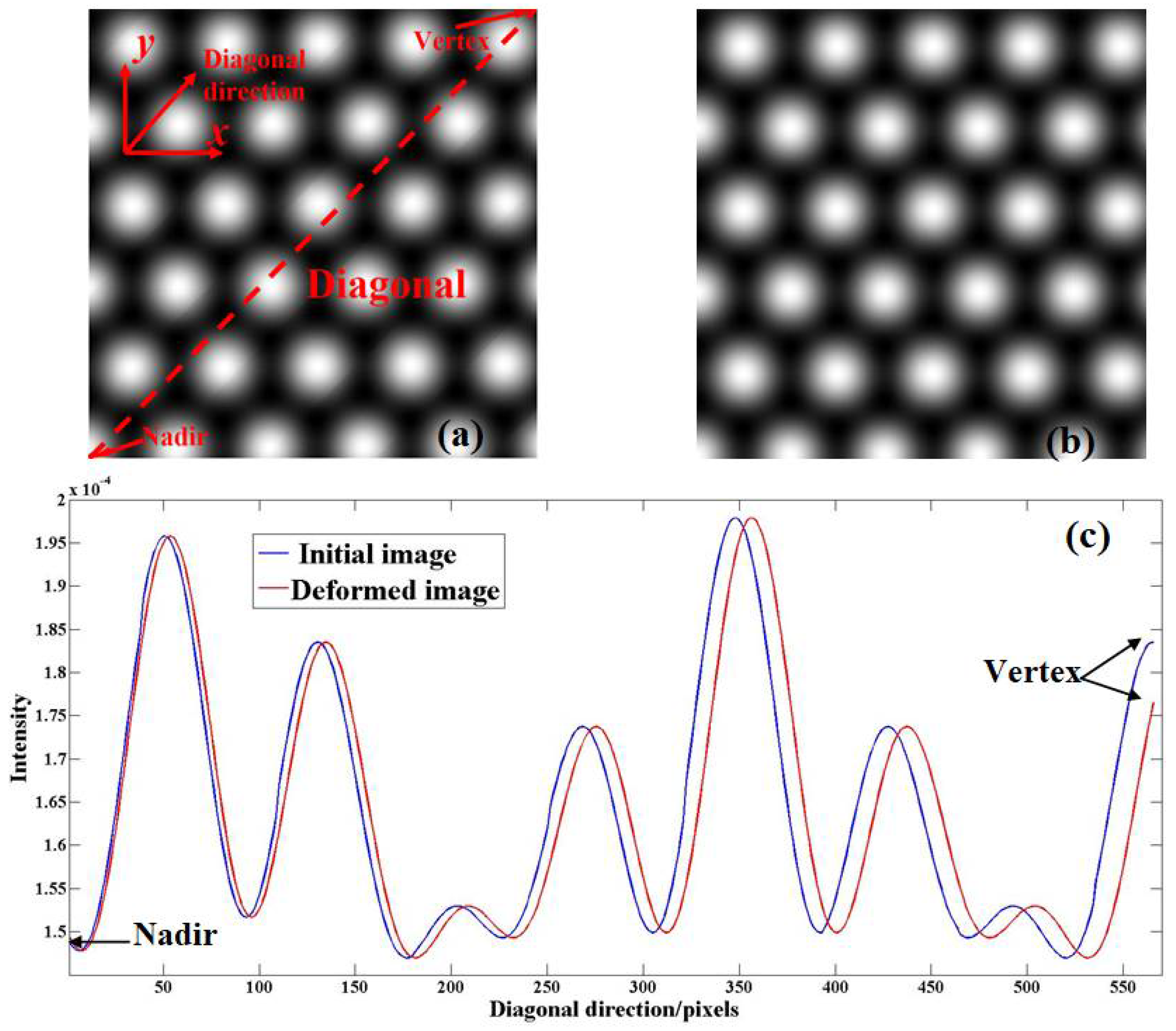 Photonics 09 00148 g005 550