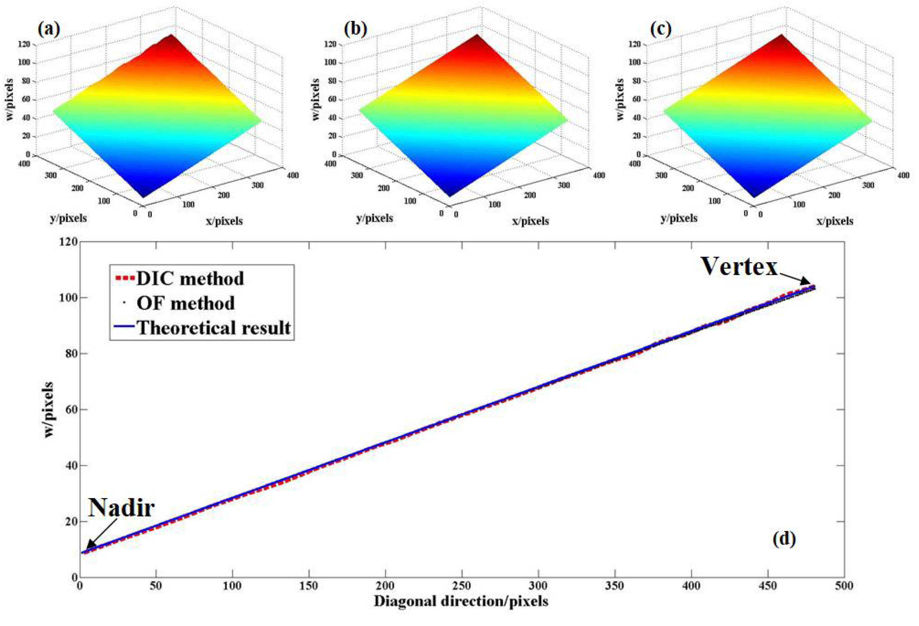 Photonics 09 00148 g007 550