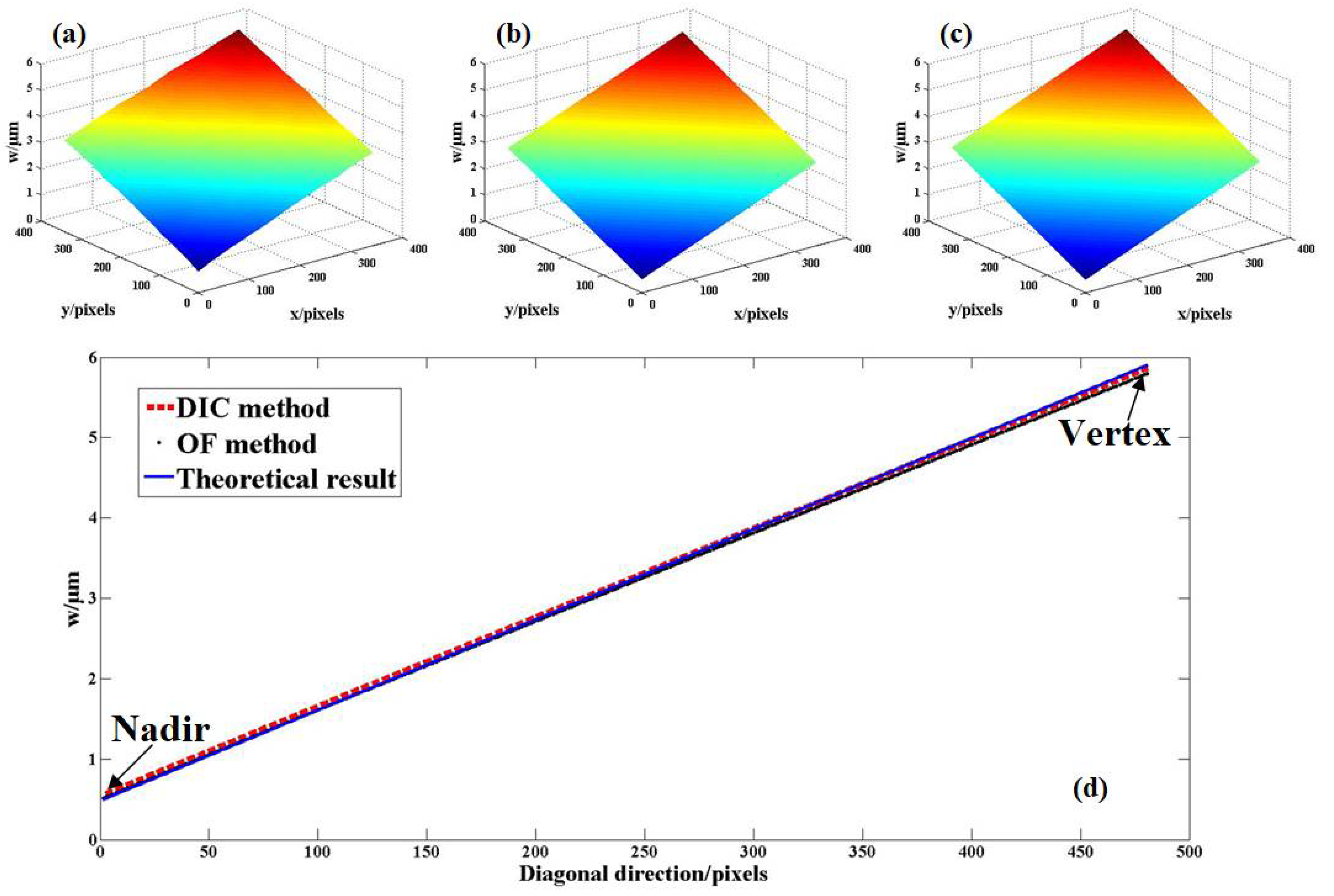 Photonics 09 00148 g011 550