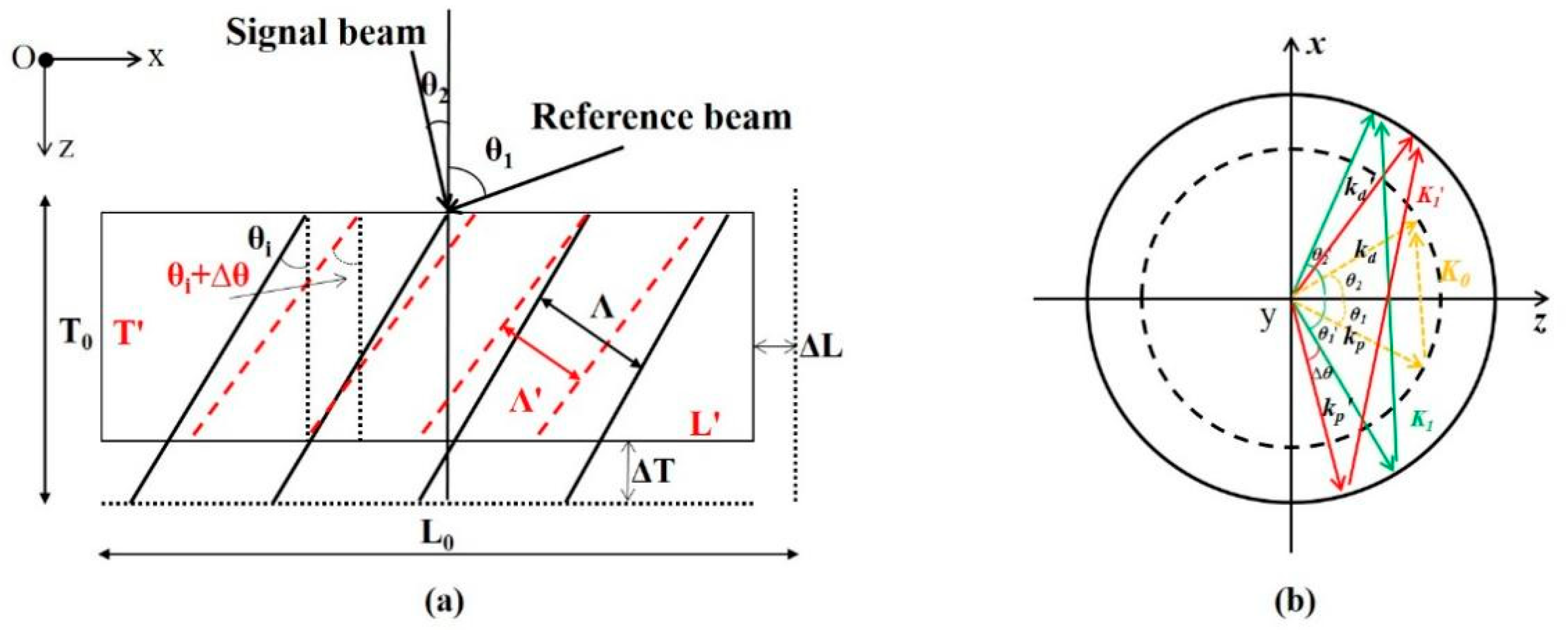 Photonics 09 00149 g001