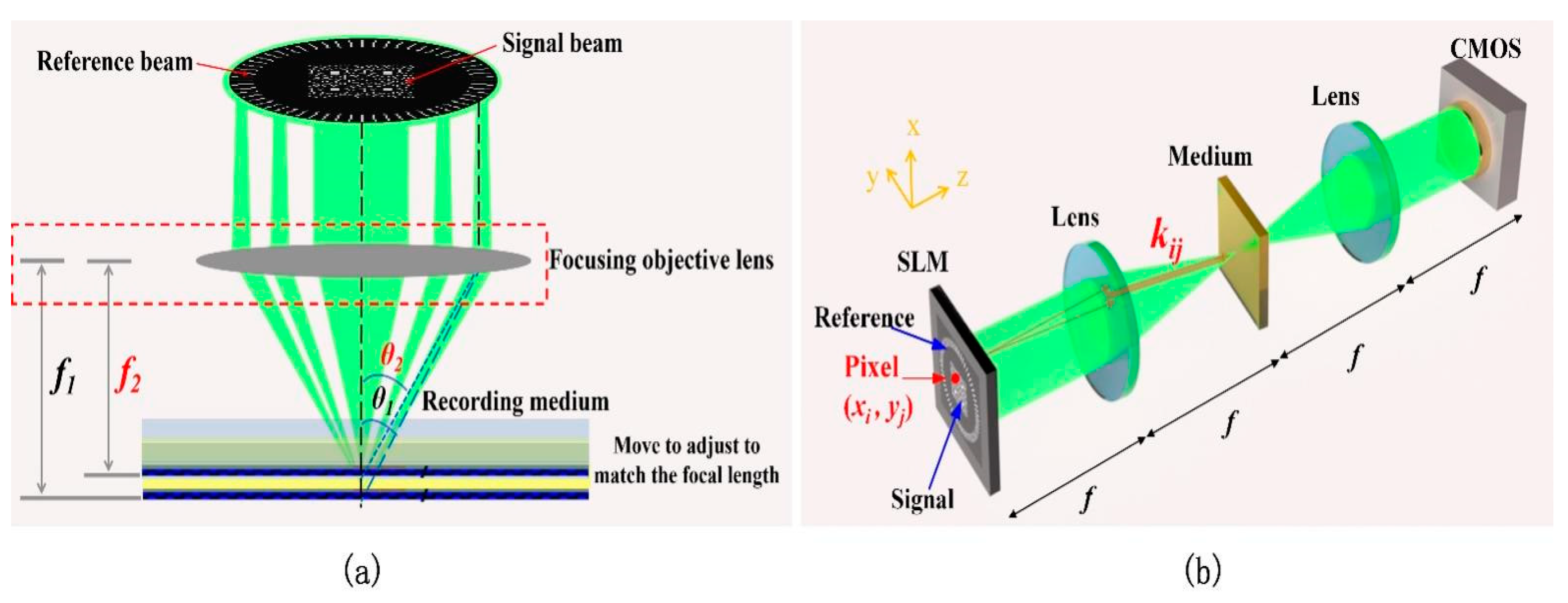 Photonics 09 00149 g002