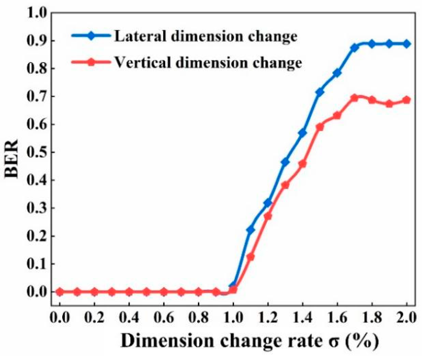 Photonics 09 00149 g004