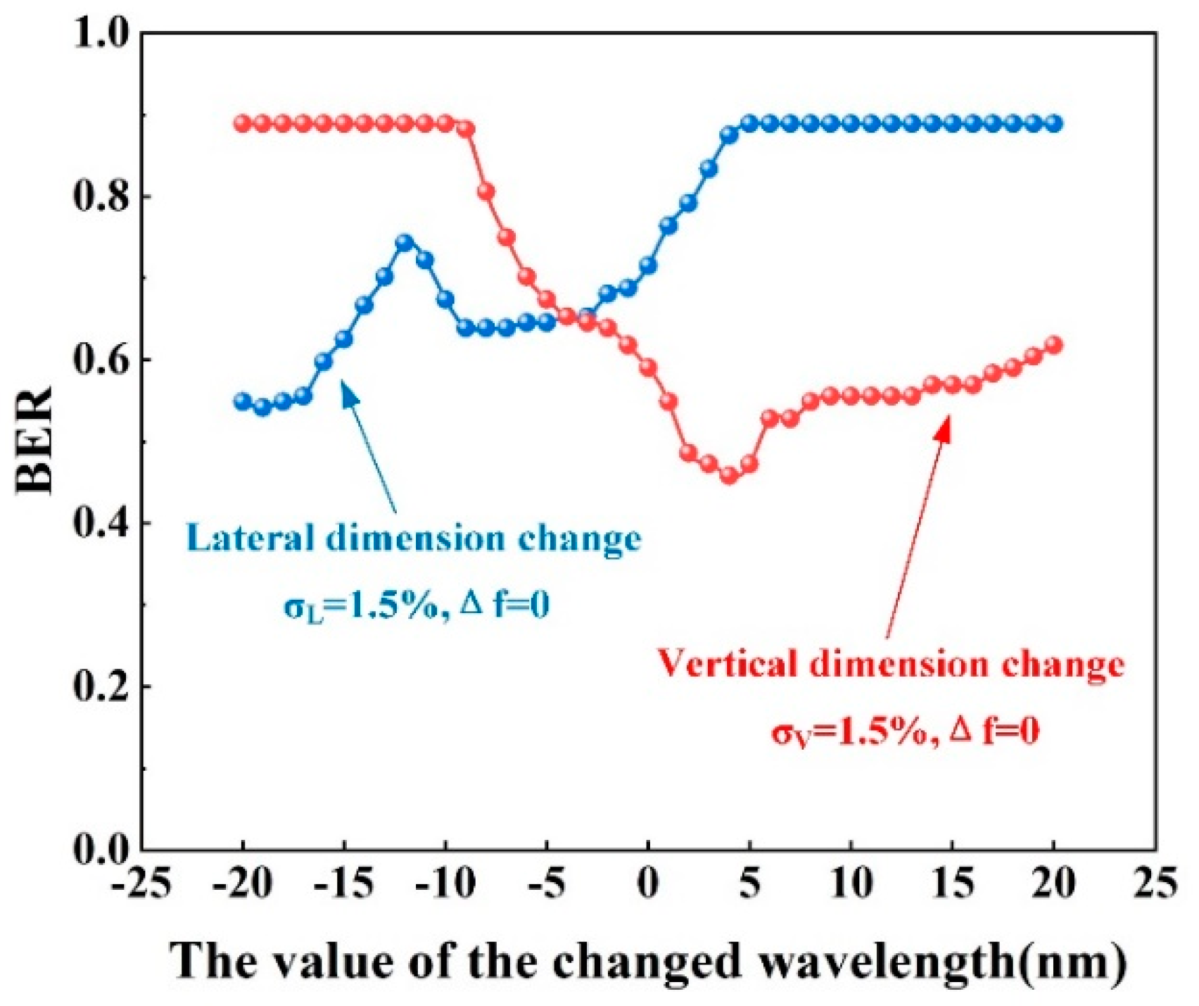 Photonics 09 00149 g005