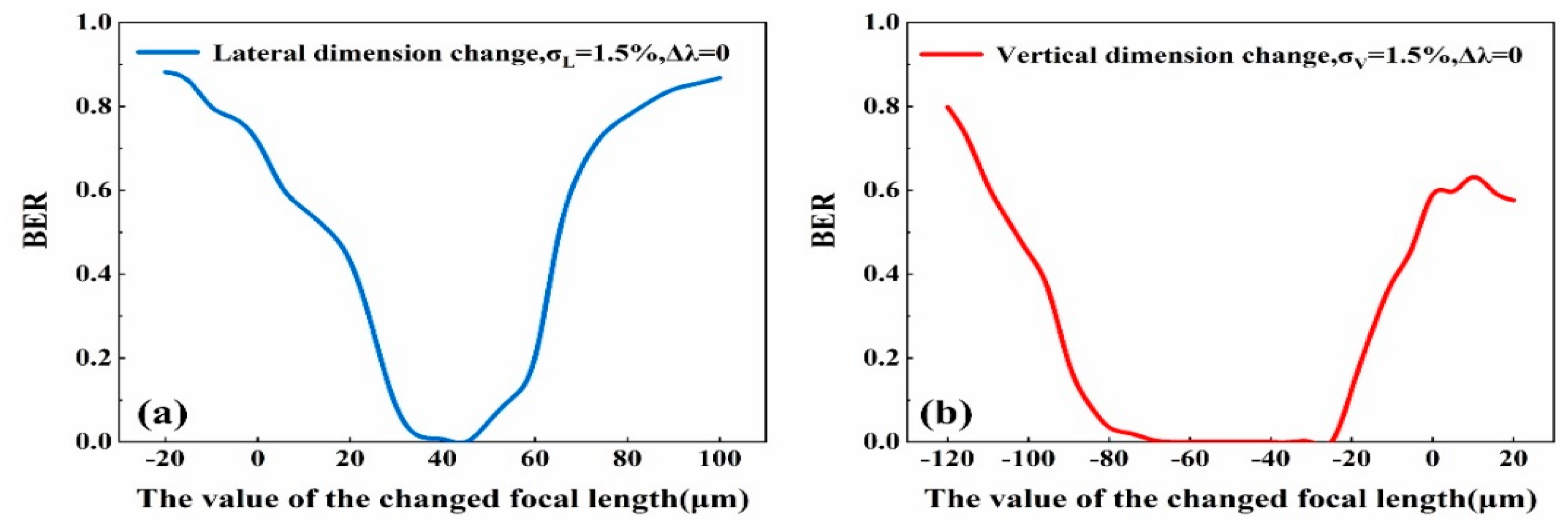 Photonics 09 00149 g006