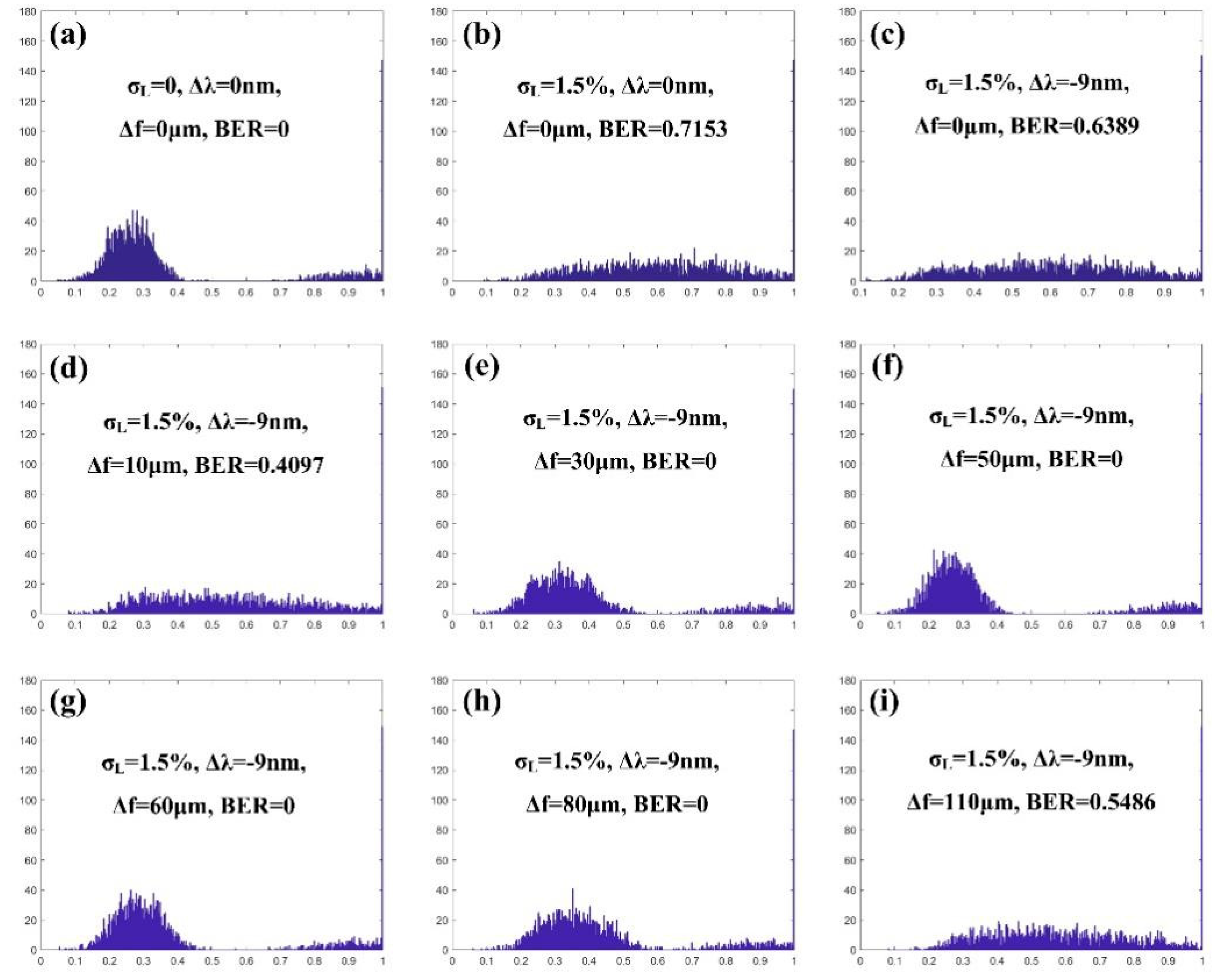 Photonics 09 00149 g009