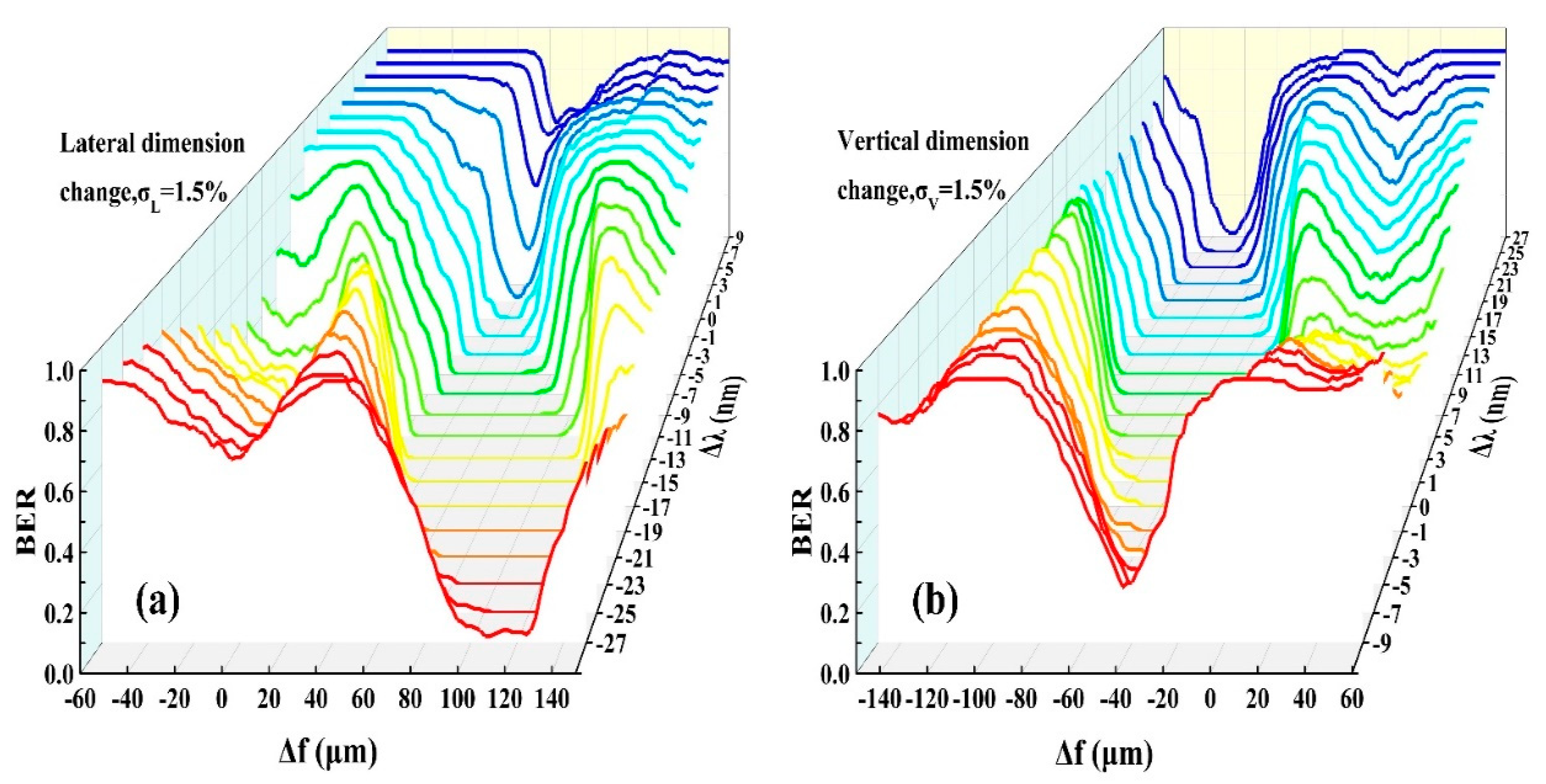 Photonics 09 00149 g010