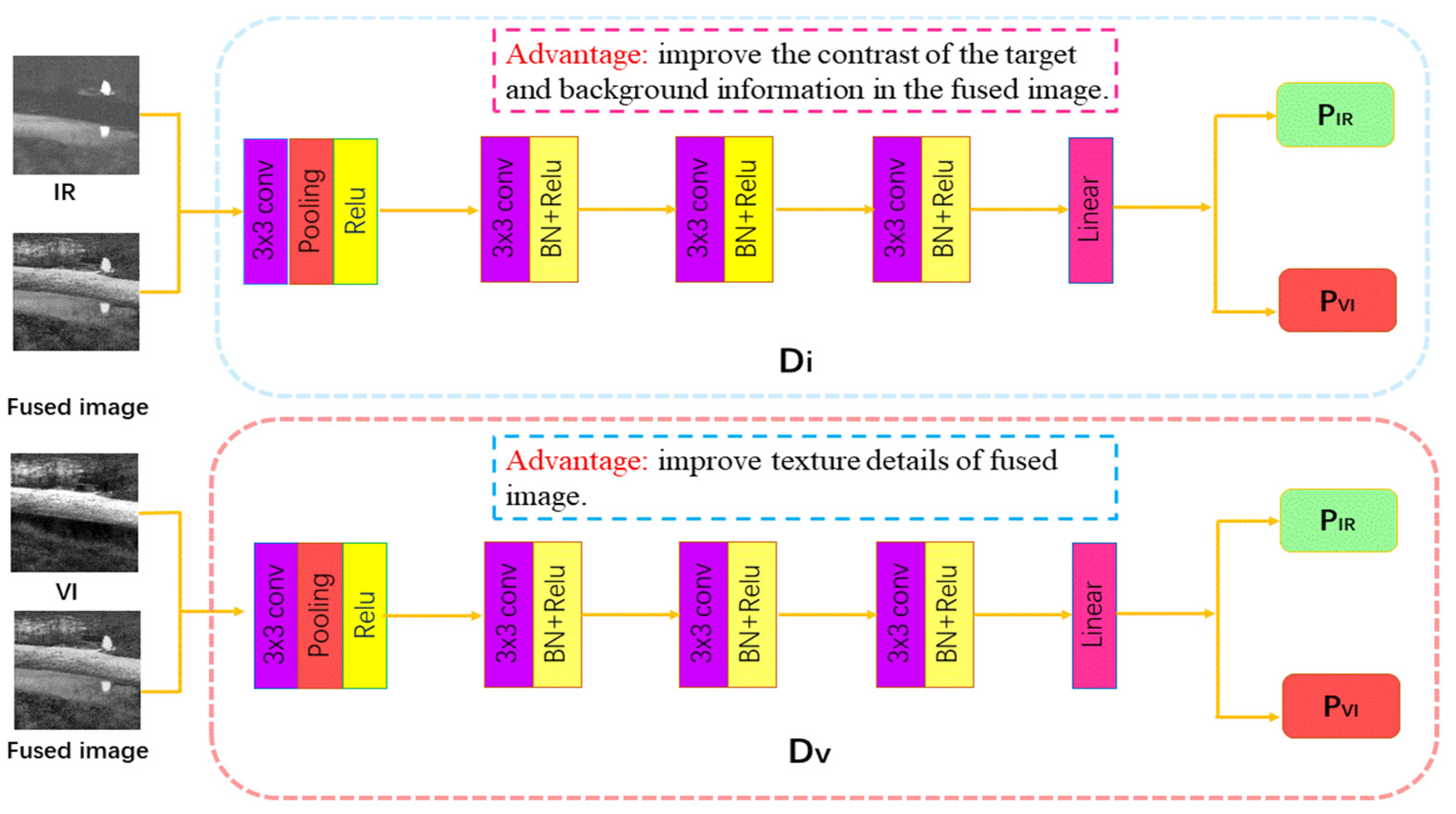 Photonics 09 00150 g004 550