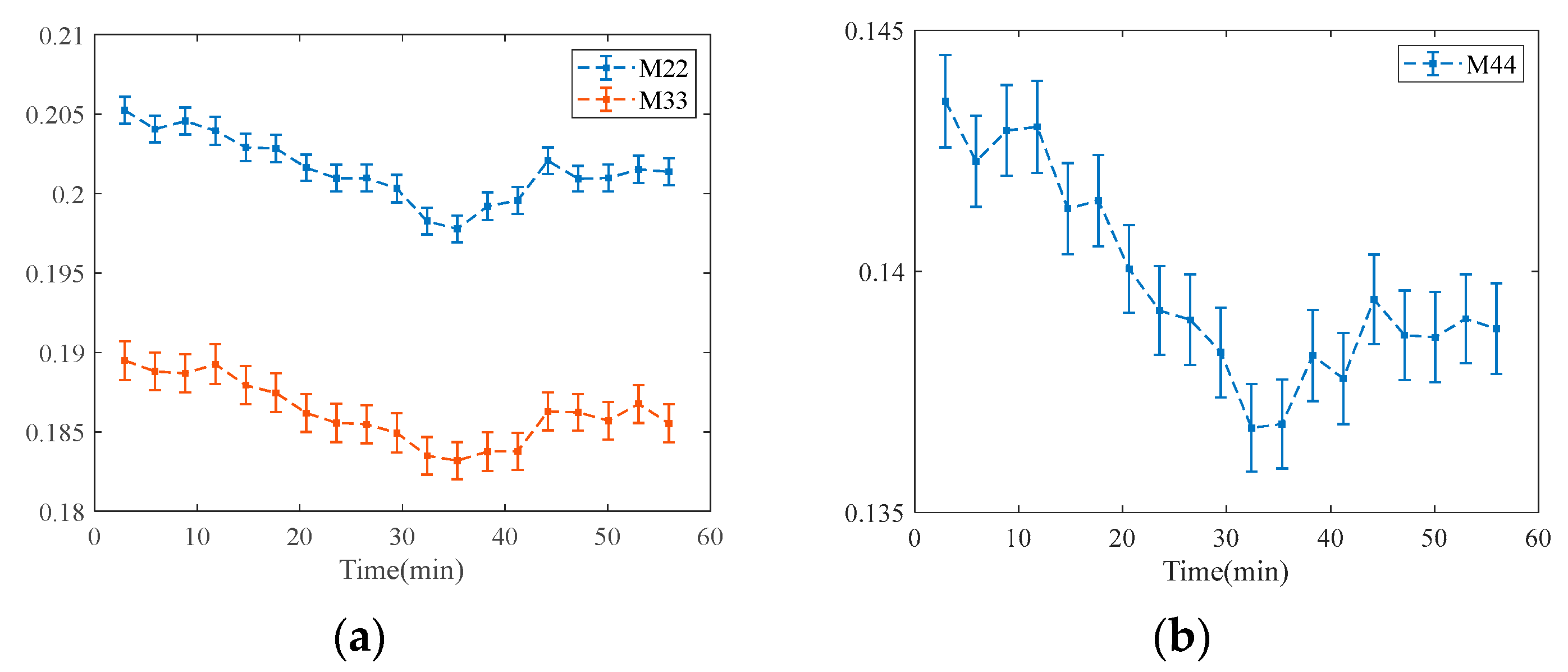 Photonics 09 00153 g003 550