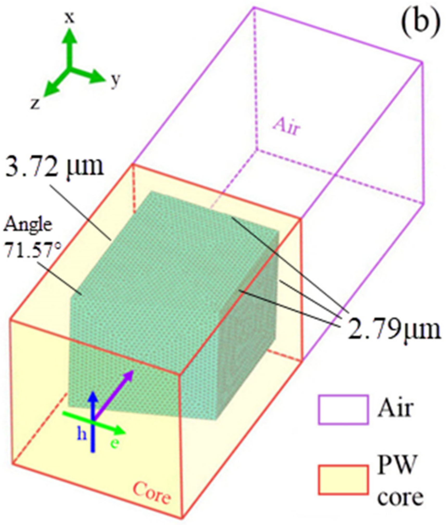 Photonics 09 00154 g001b Photonics 09 00154 g001b