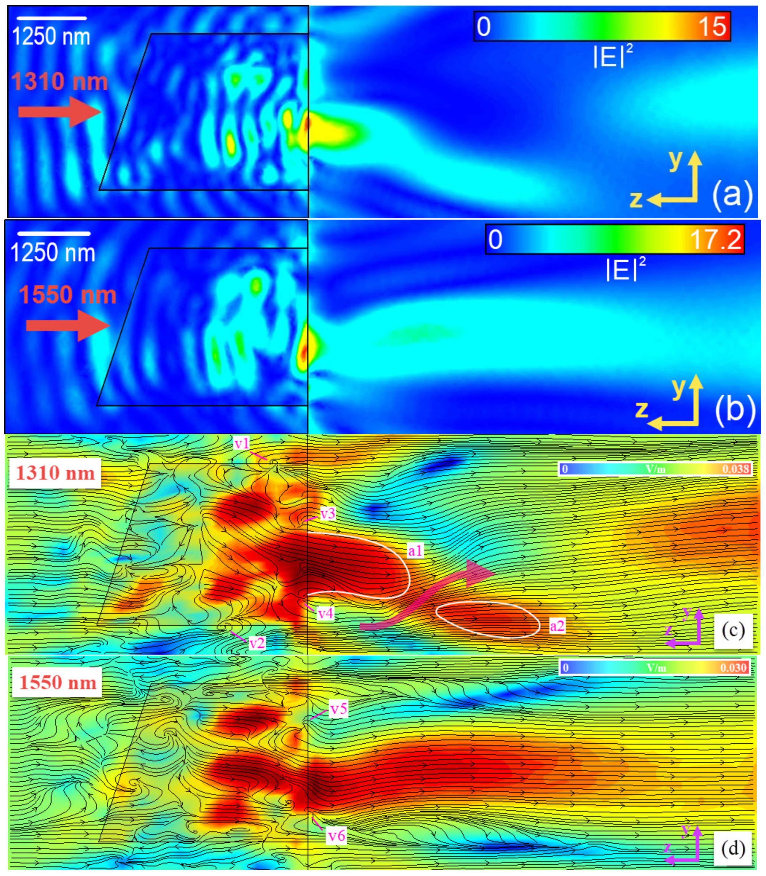 Photonics 09 00154 g002 Photonics 09 00154 g002