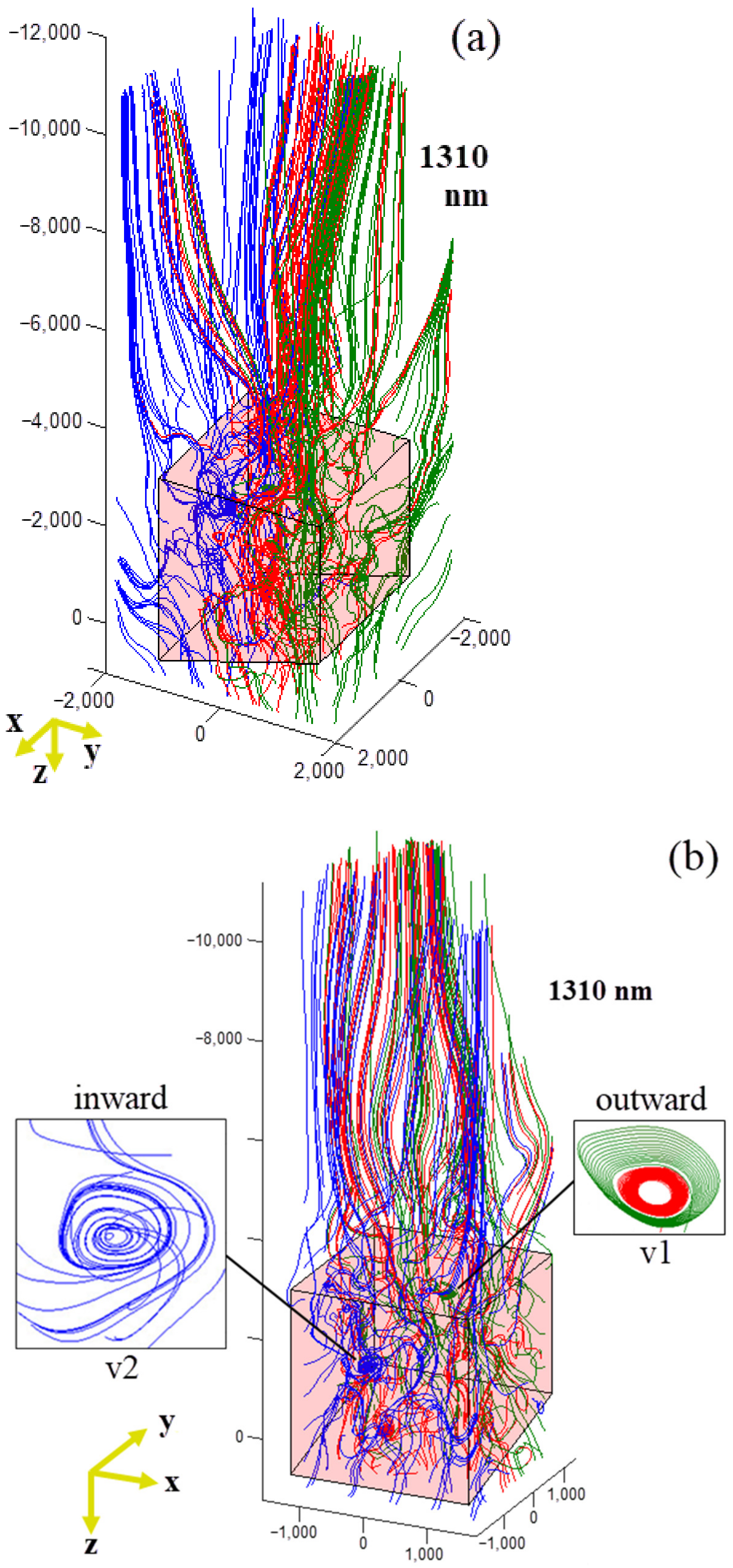 Photonics 09 00154 g003 Photonics 09 00154 g003