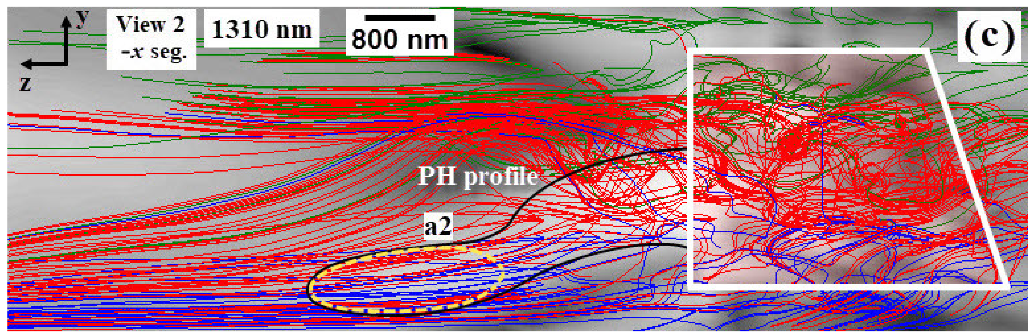 Photonics 09 00154 g004b Photonics 09 00154 g004b