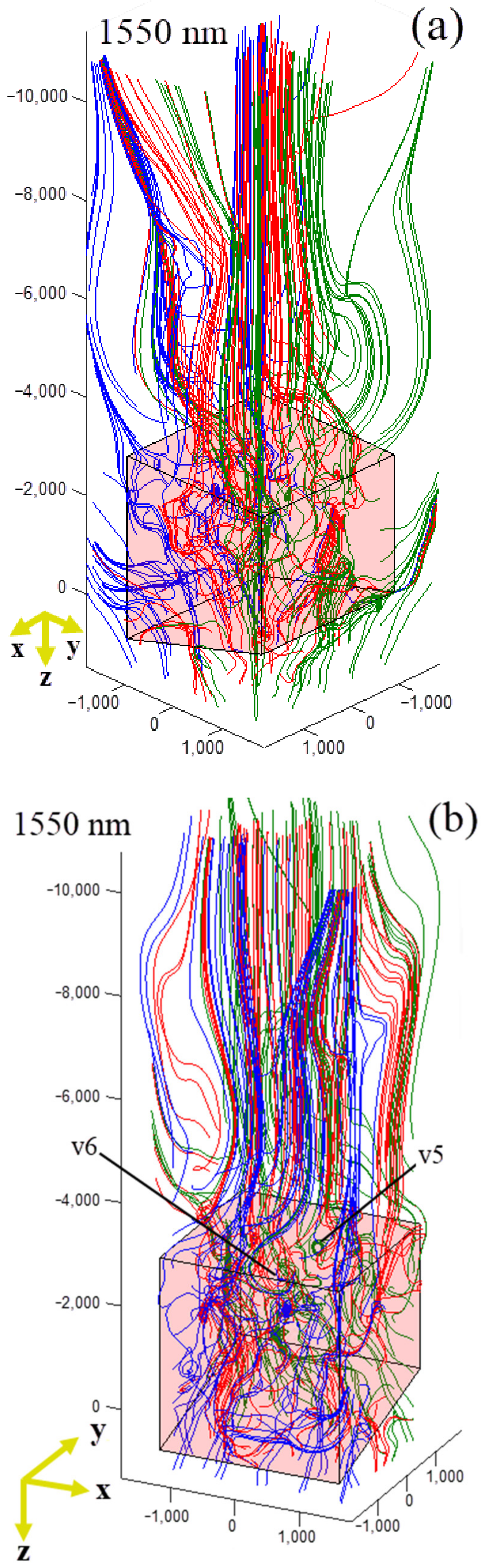 Photonics 09 00154 g005 Photonics 09 00154 g005