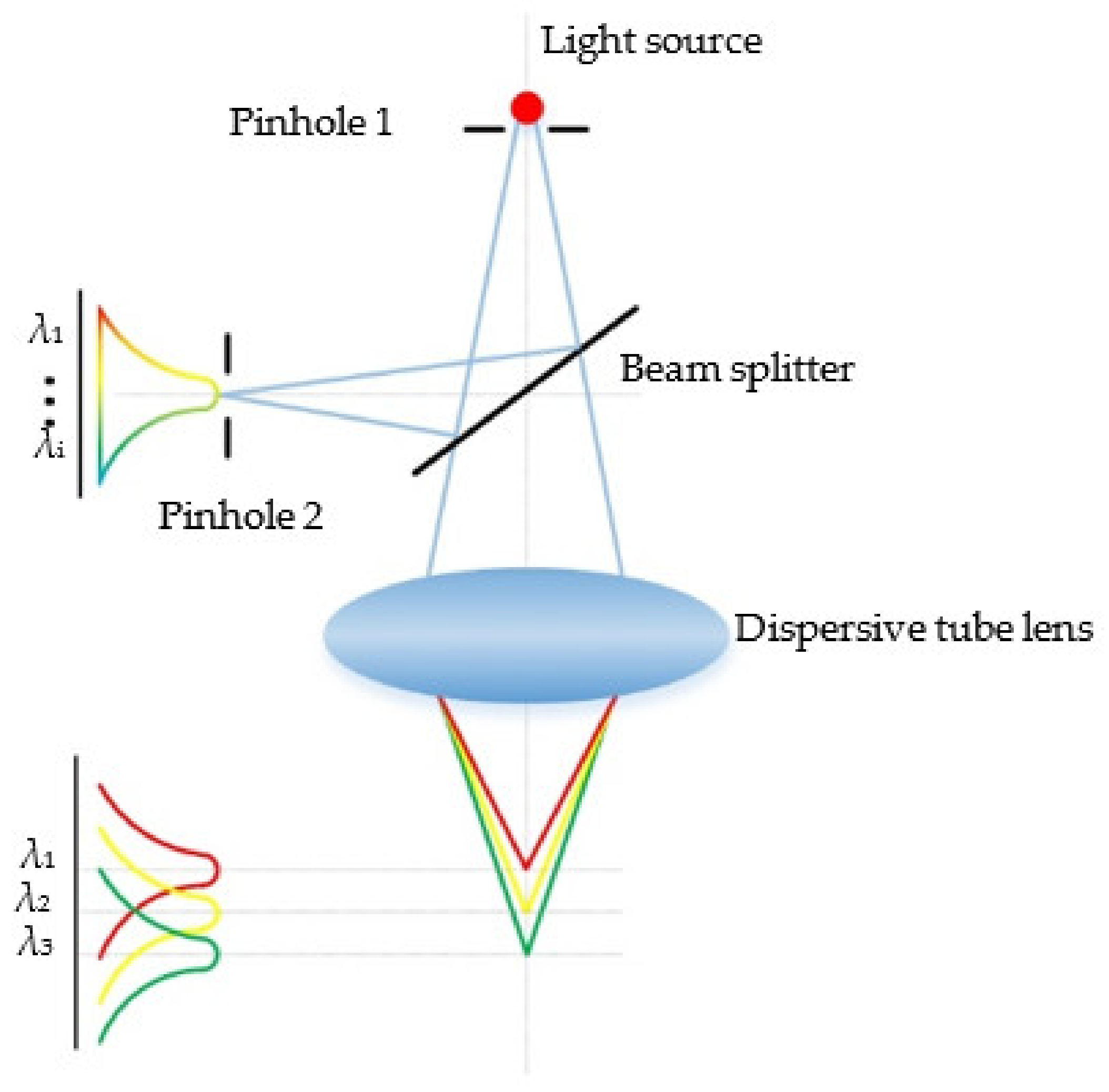 Photonics 09 00155 g005 550