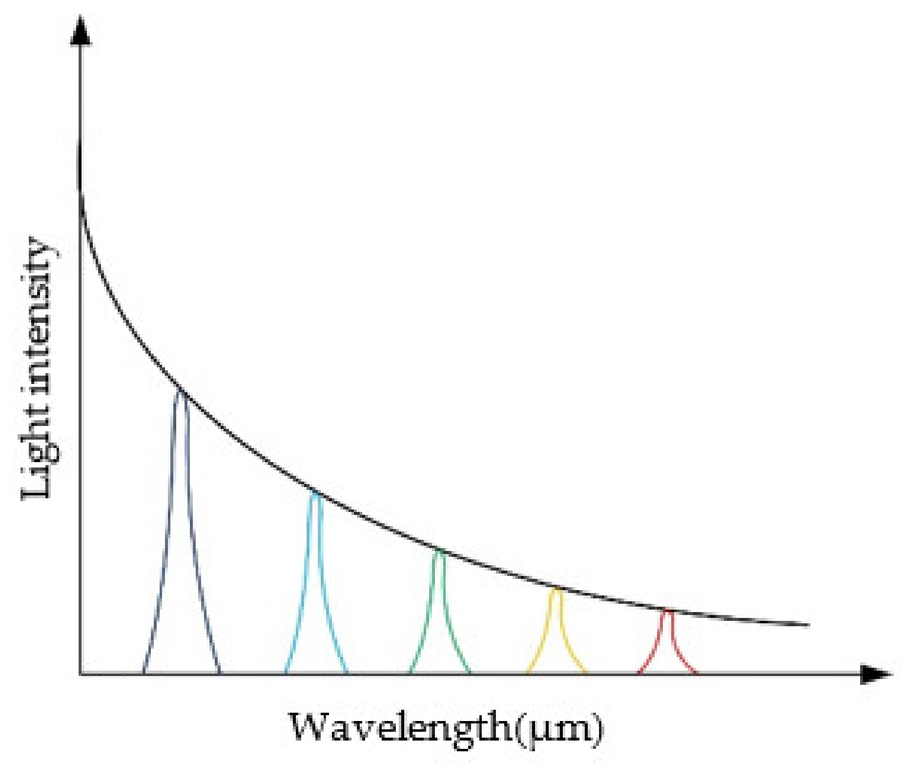 Photonics 09 00155 g006 550