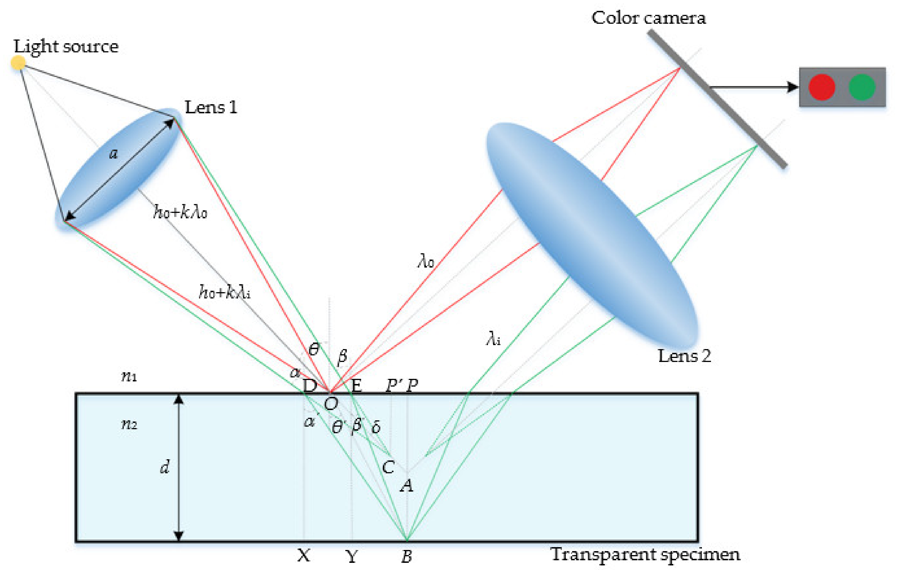 Photonics 09 00155 g007 550