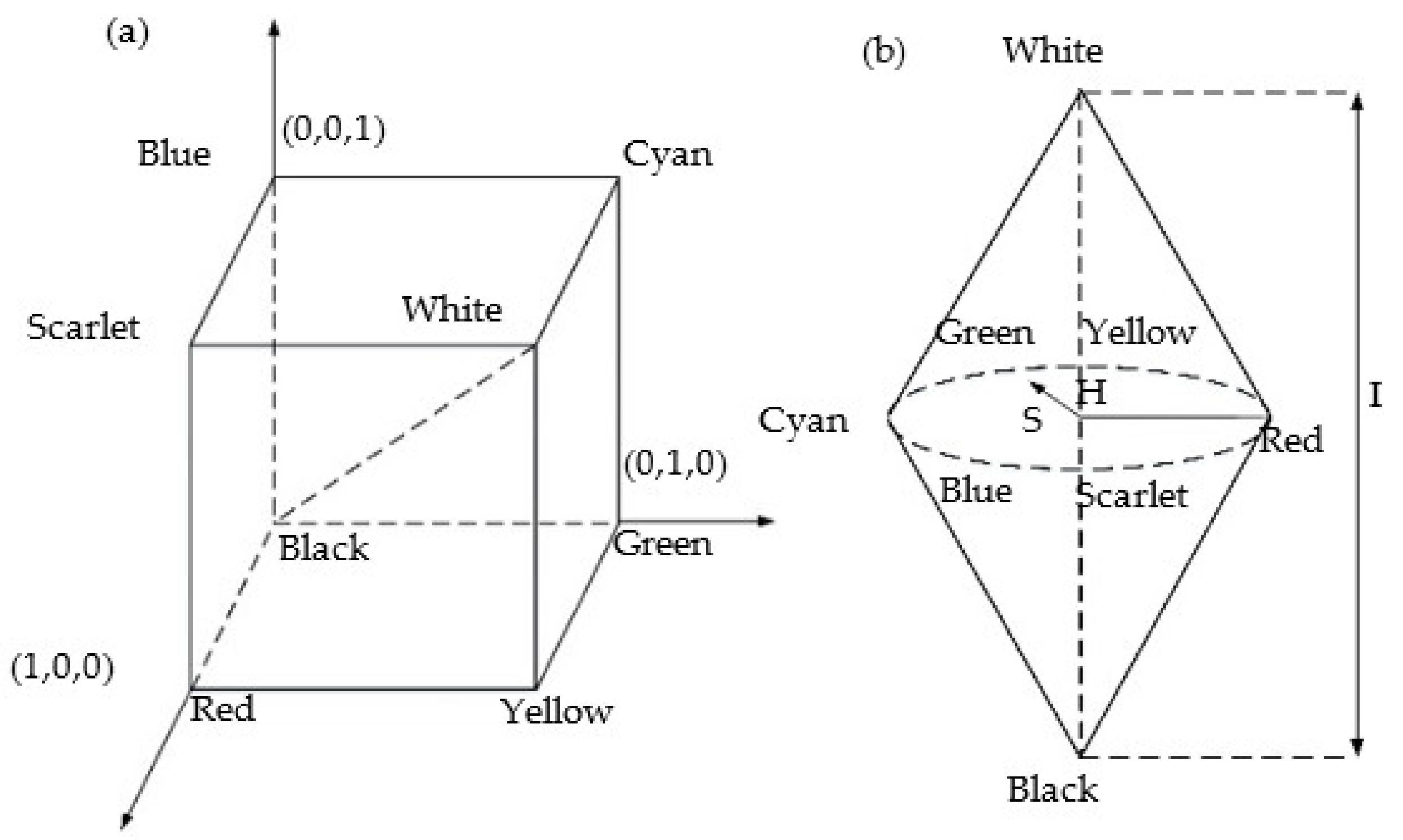 Photonics 09 00155 g008 550