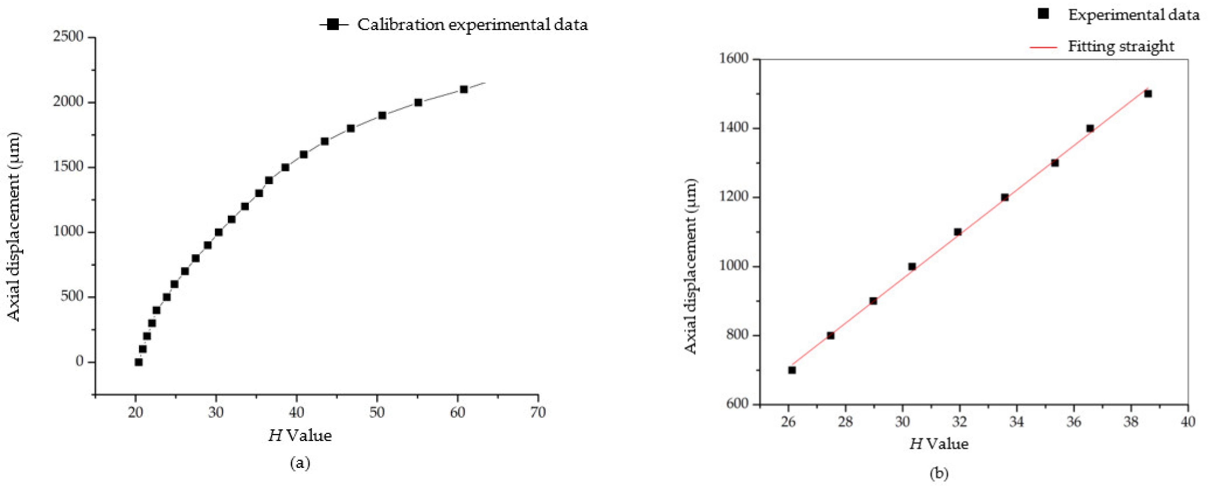 Photonics 09 00155 g011 550