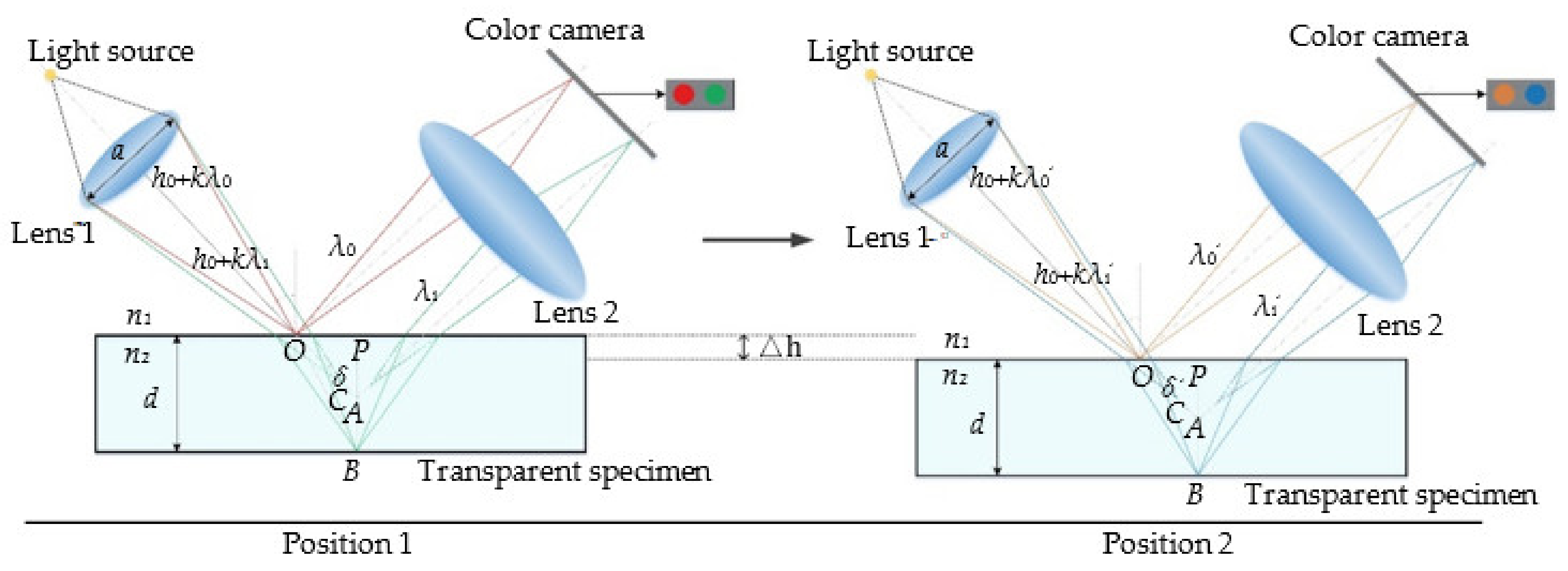 Photonics 09 00155 g012 550