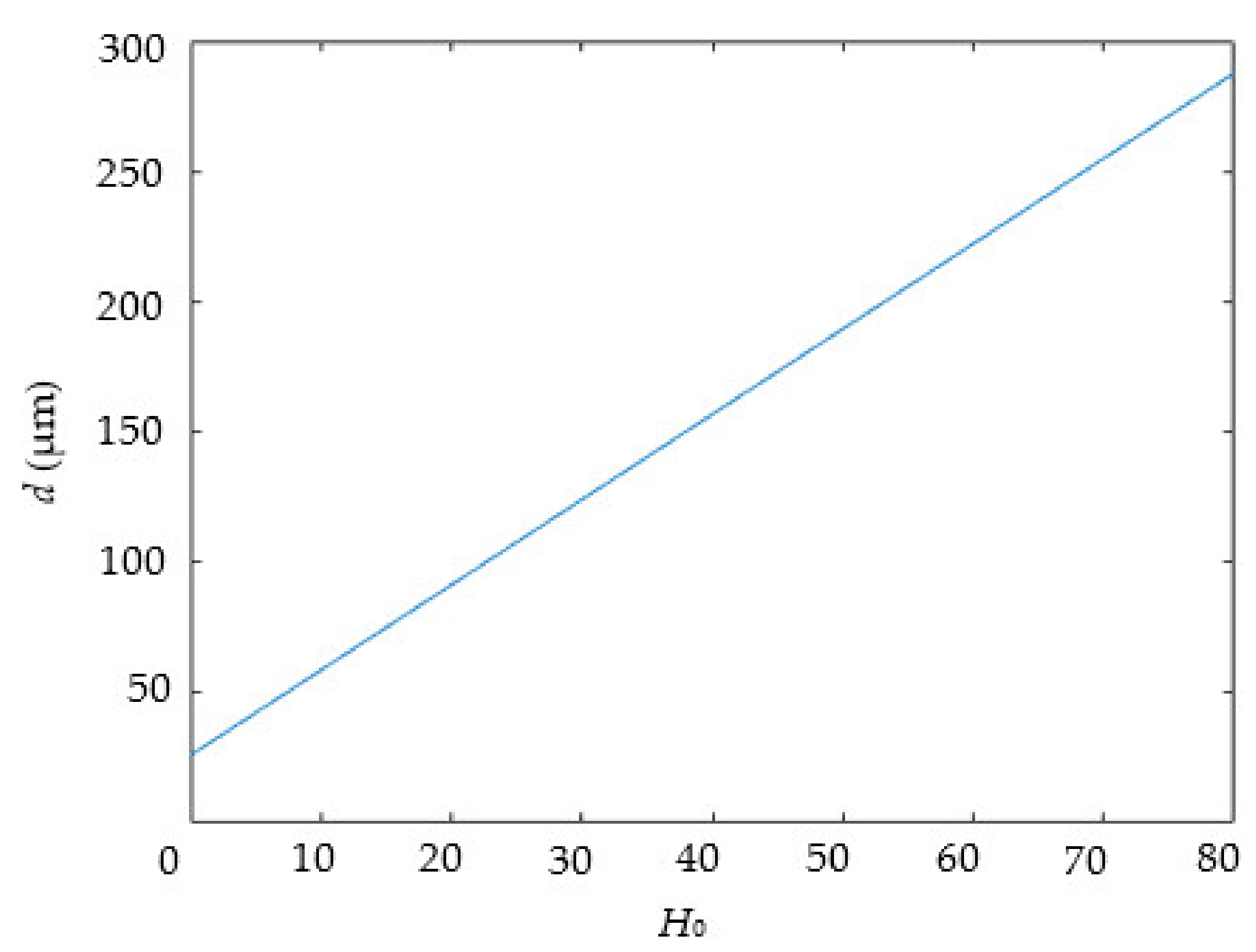 Photonics 09 00155 g014 550