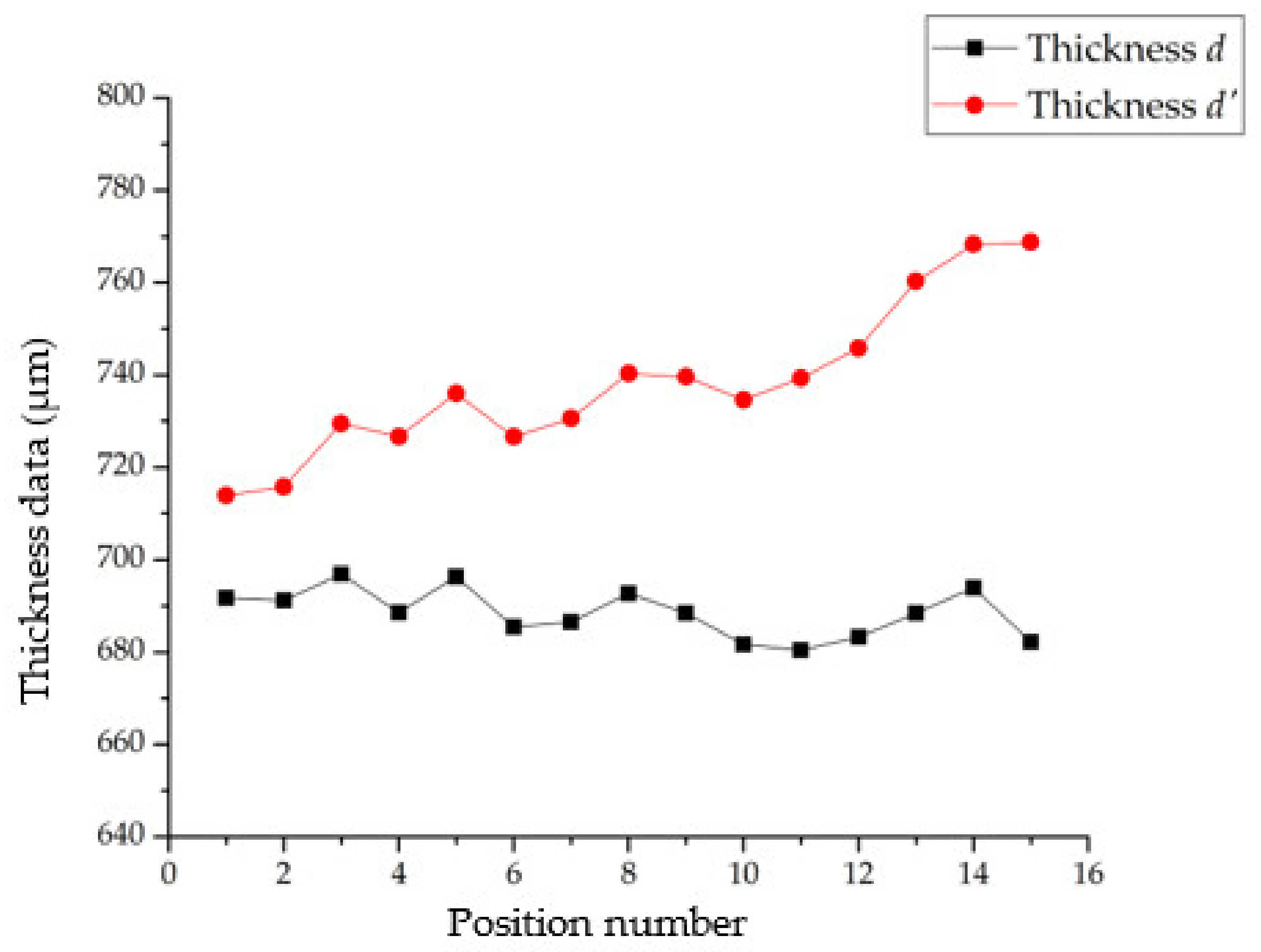 Photonics 09 00155 g020 550
