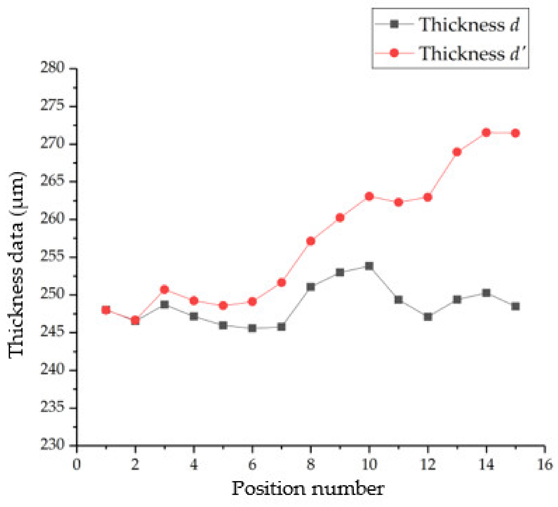 Photonics 09 00155 g021 550