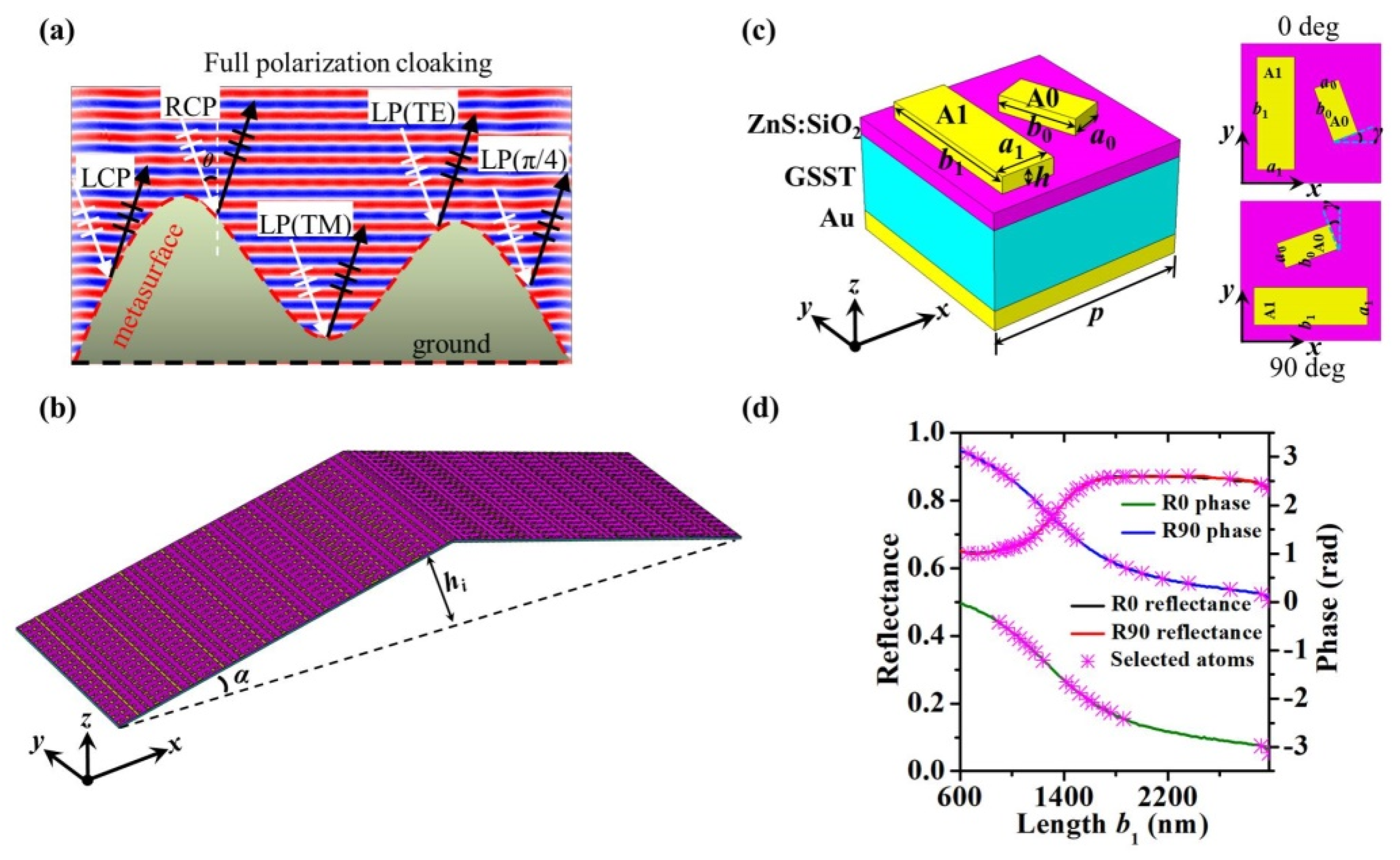 Photonics 09 00156 g001