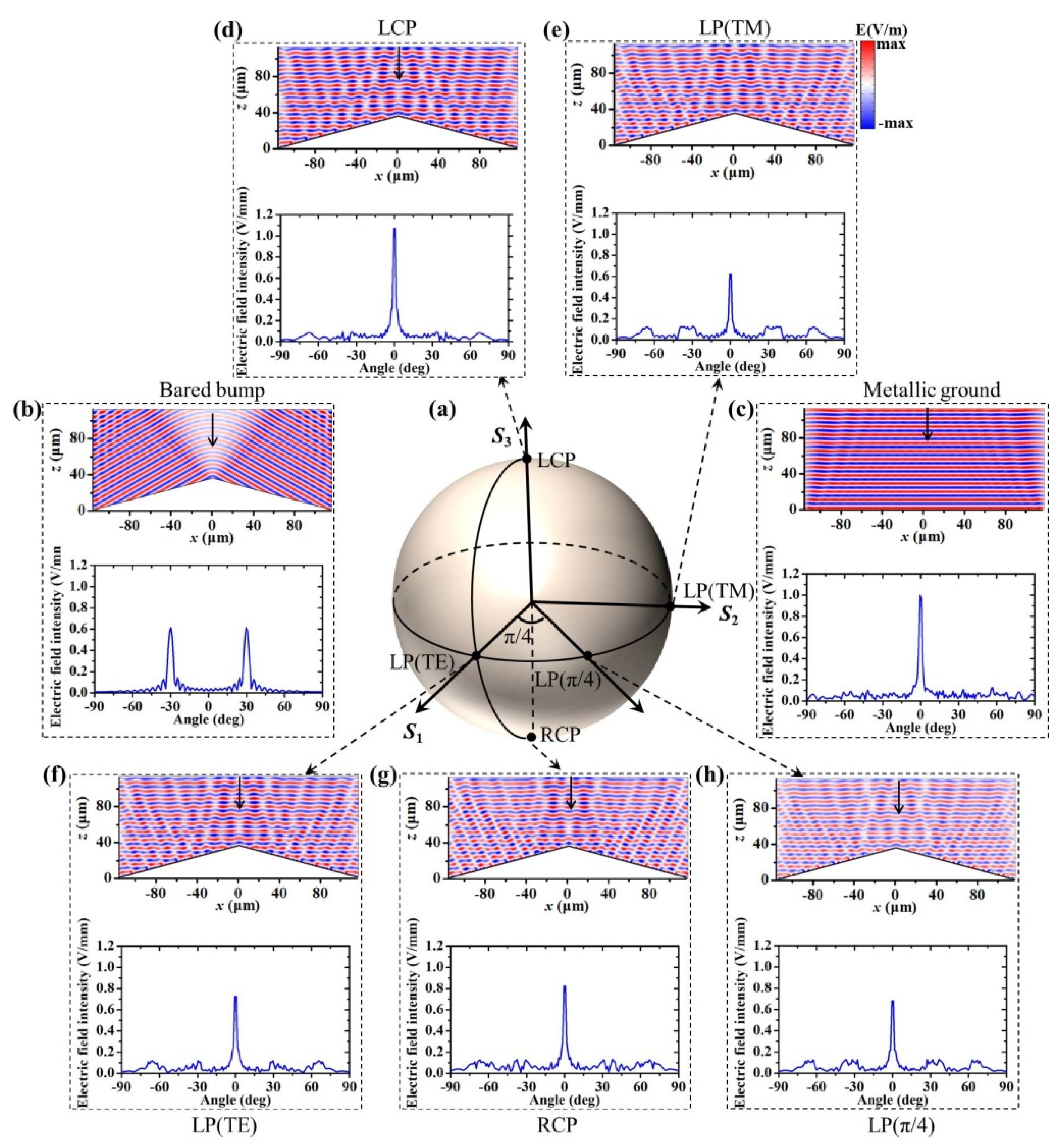 Photonics 09 00156 g002