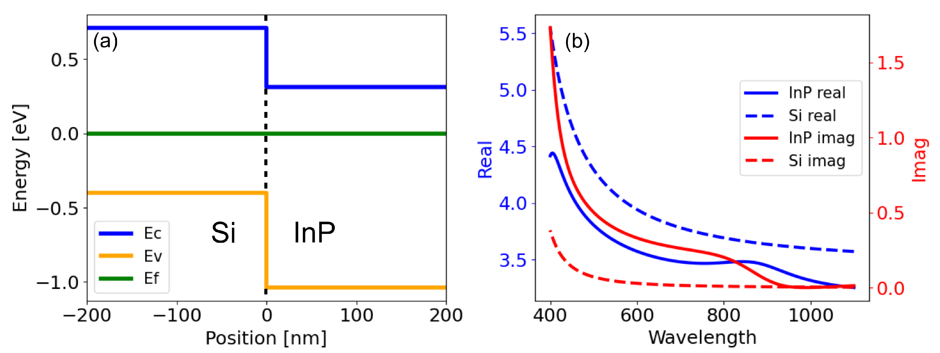Photonics 09 00157 g001 550