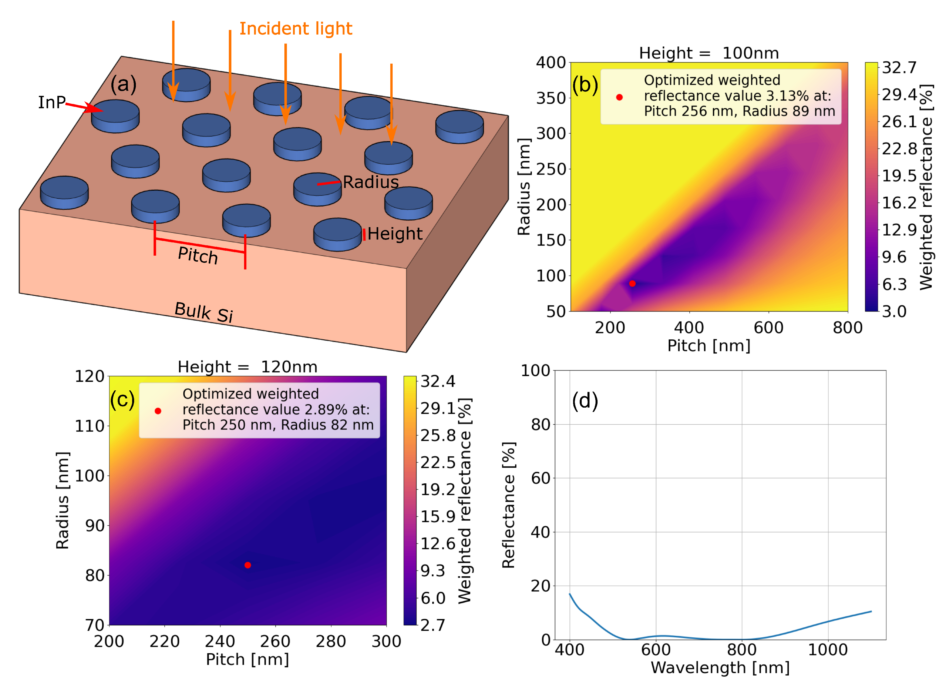 Photonics 09 00157 g002 550