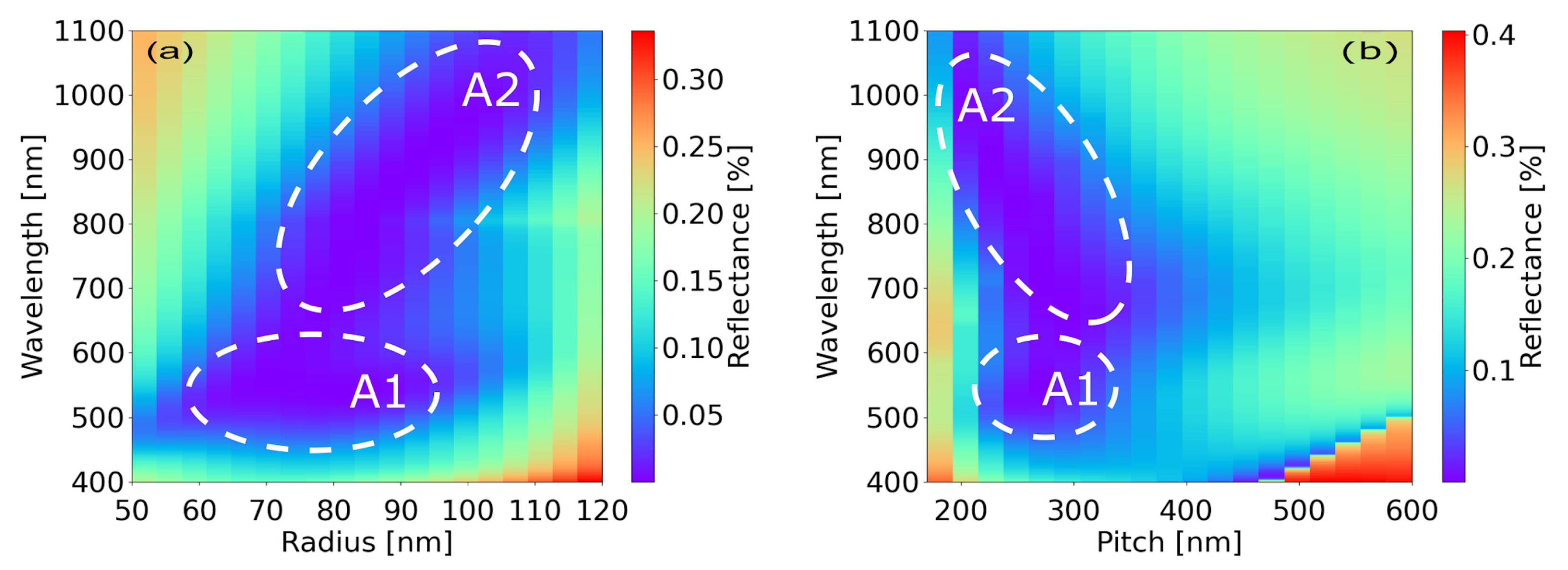 Photonics 09 00157 g003 550