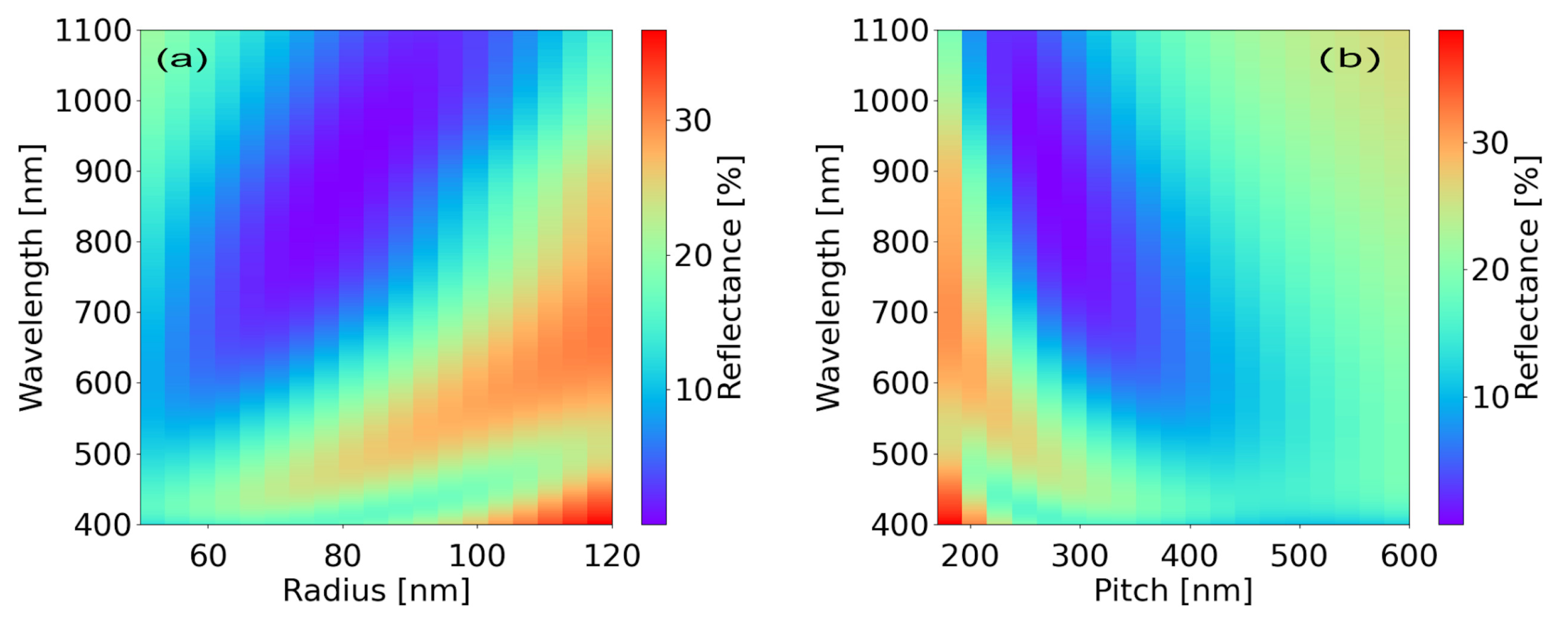 Photonics 09 00157 g005 550