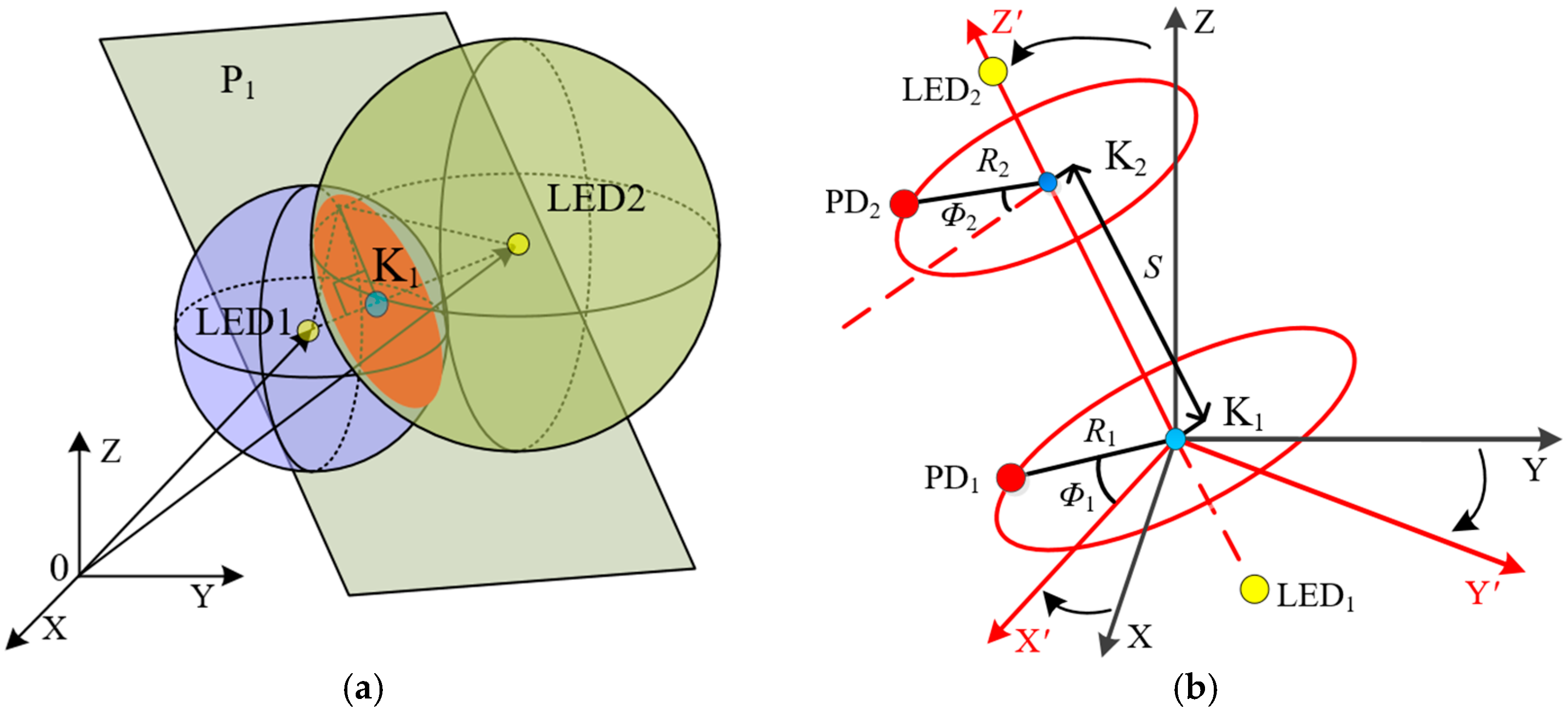 Photonics 09 00159 g002 550