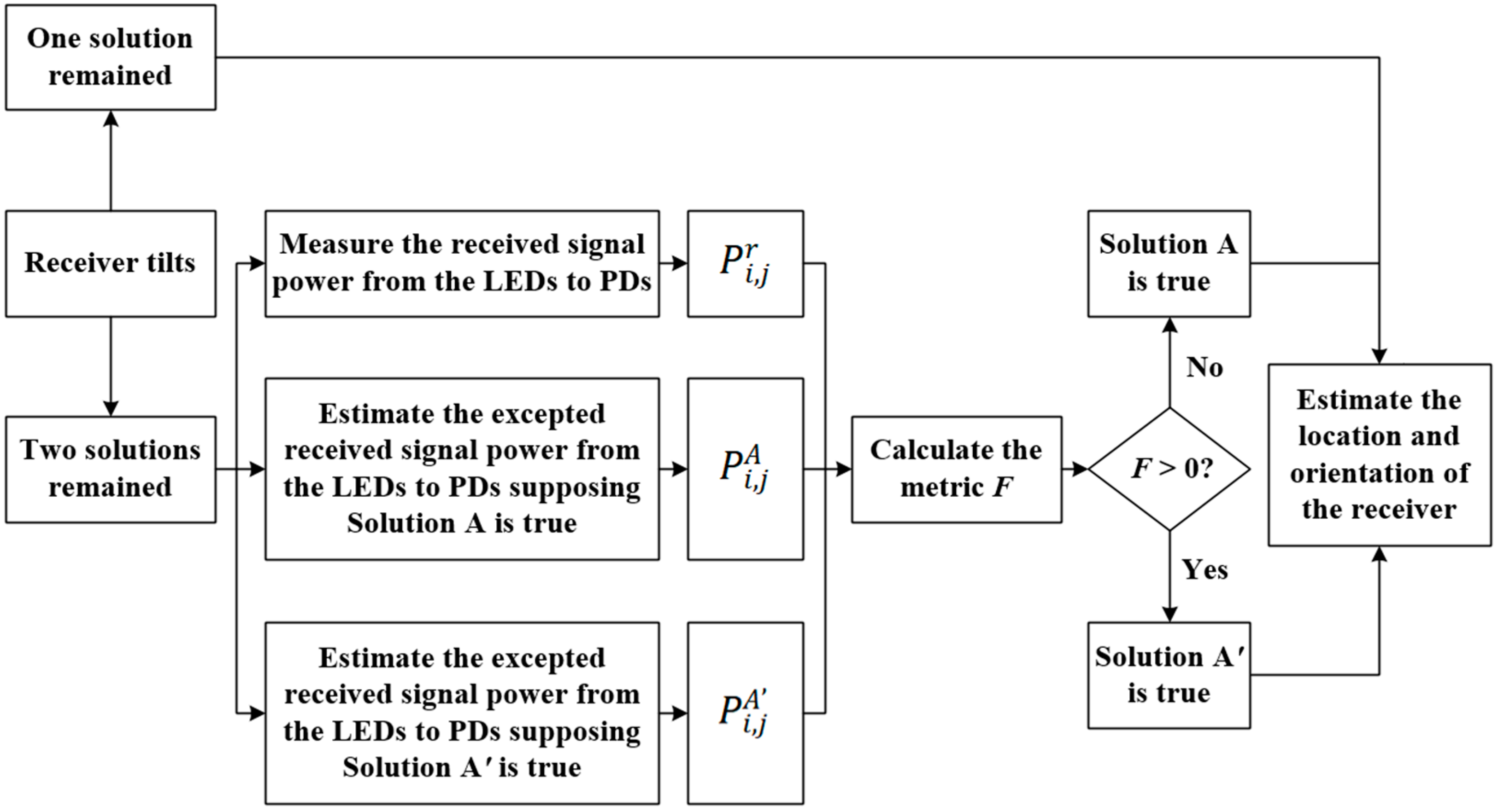 Photonics 09 00159 g003 550